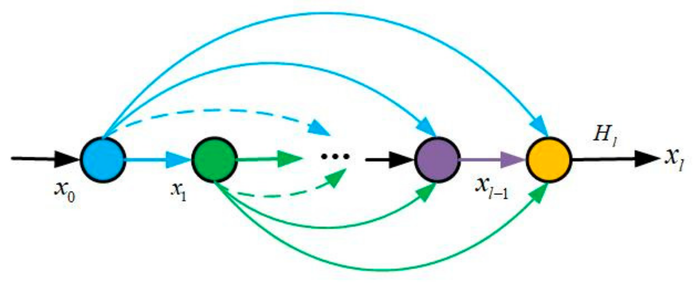 Remotesensing 12 00560 g002