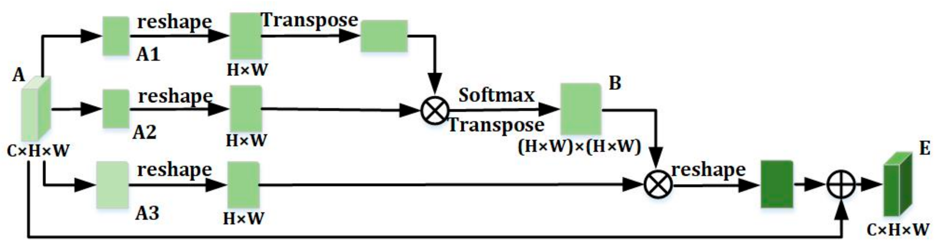 Remotesensing 12 00560 g003