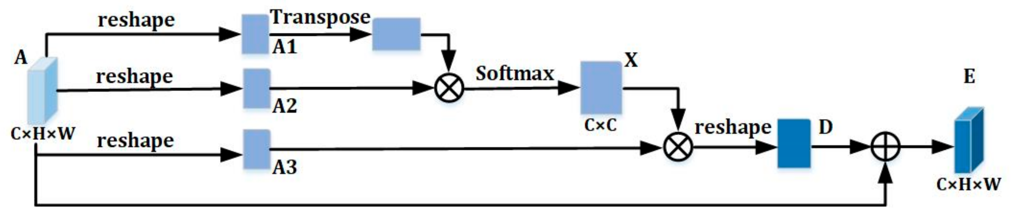 Remotesensing 12 00560 g004