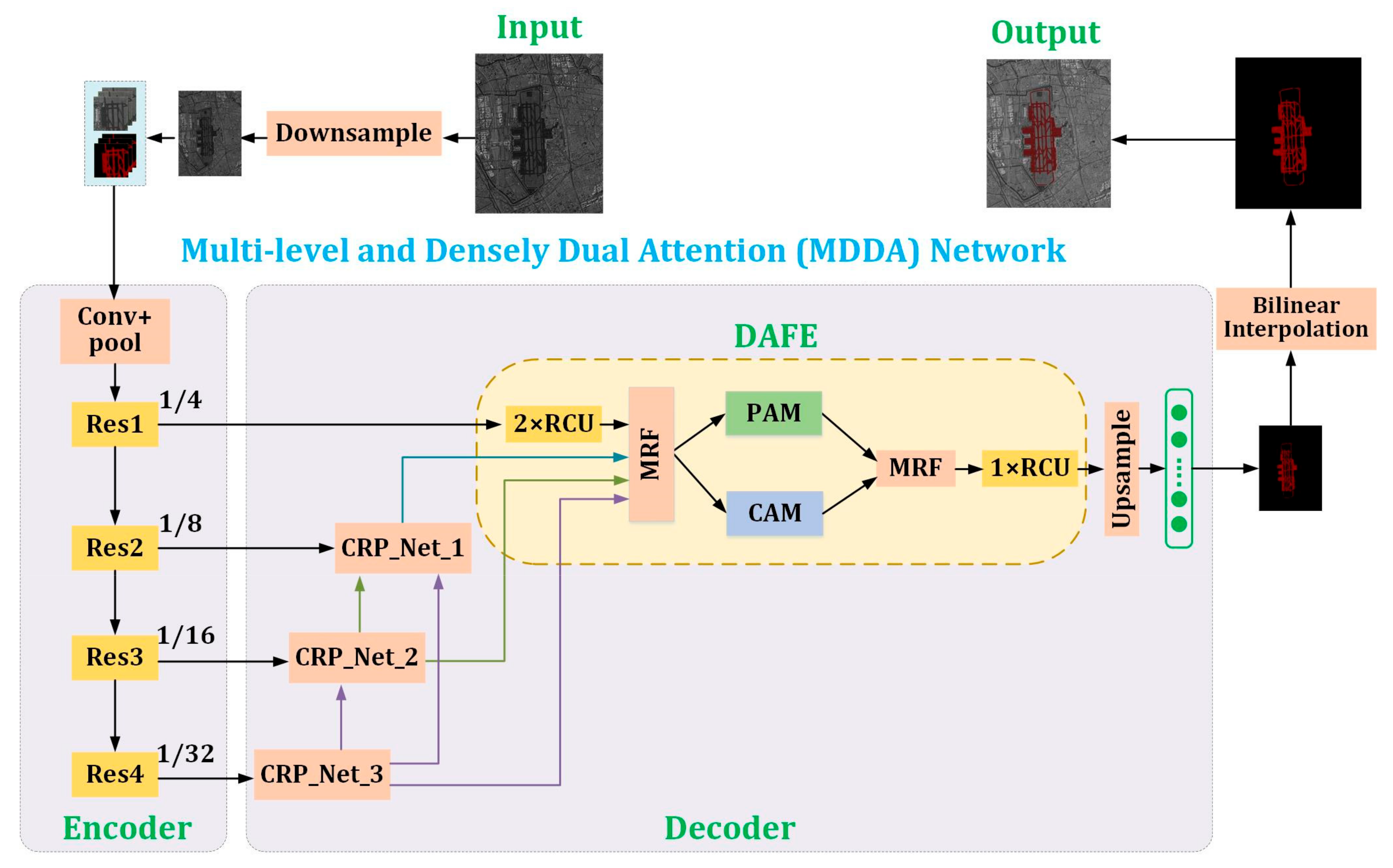 Remotesensing 12 00560 g005