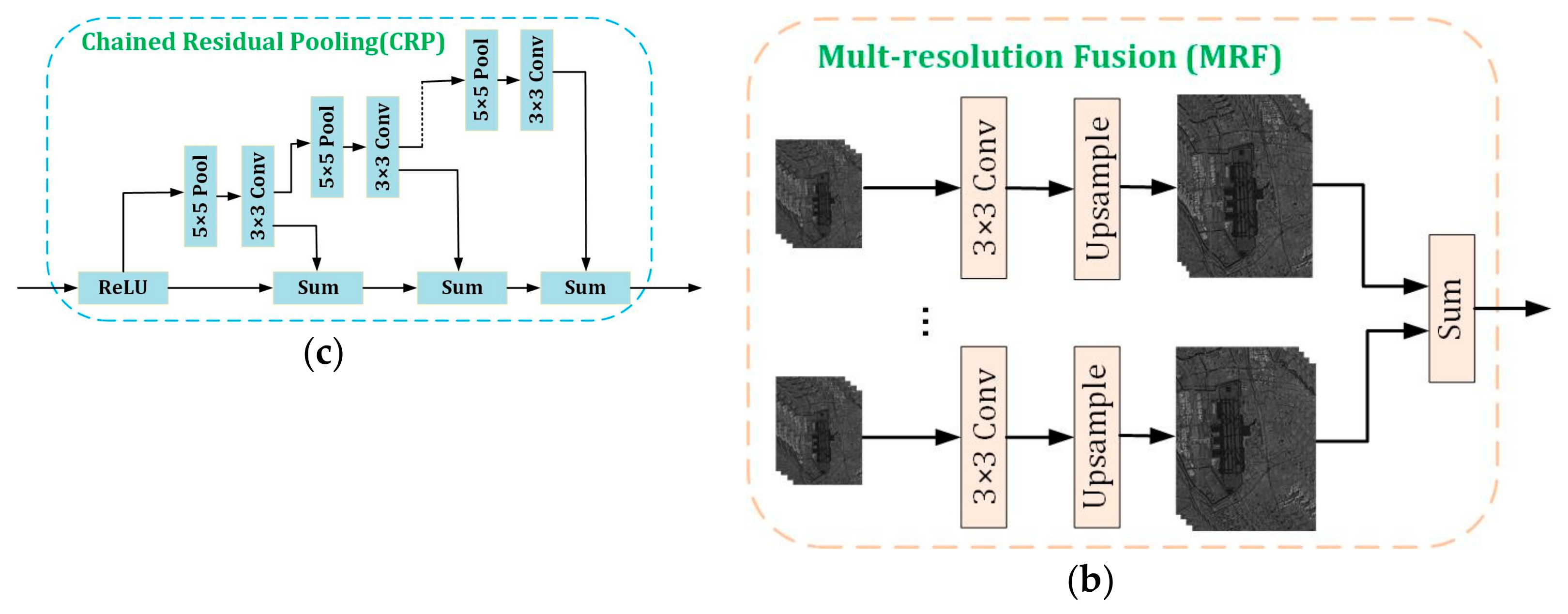 Remotesensing 12 00560 g006b