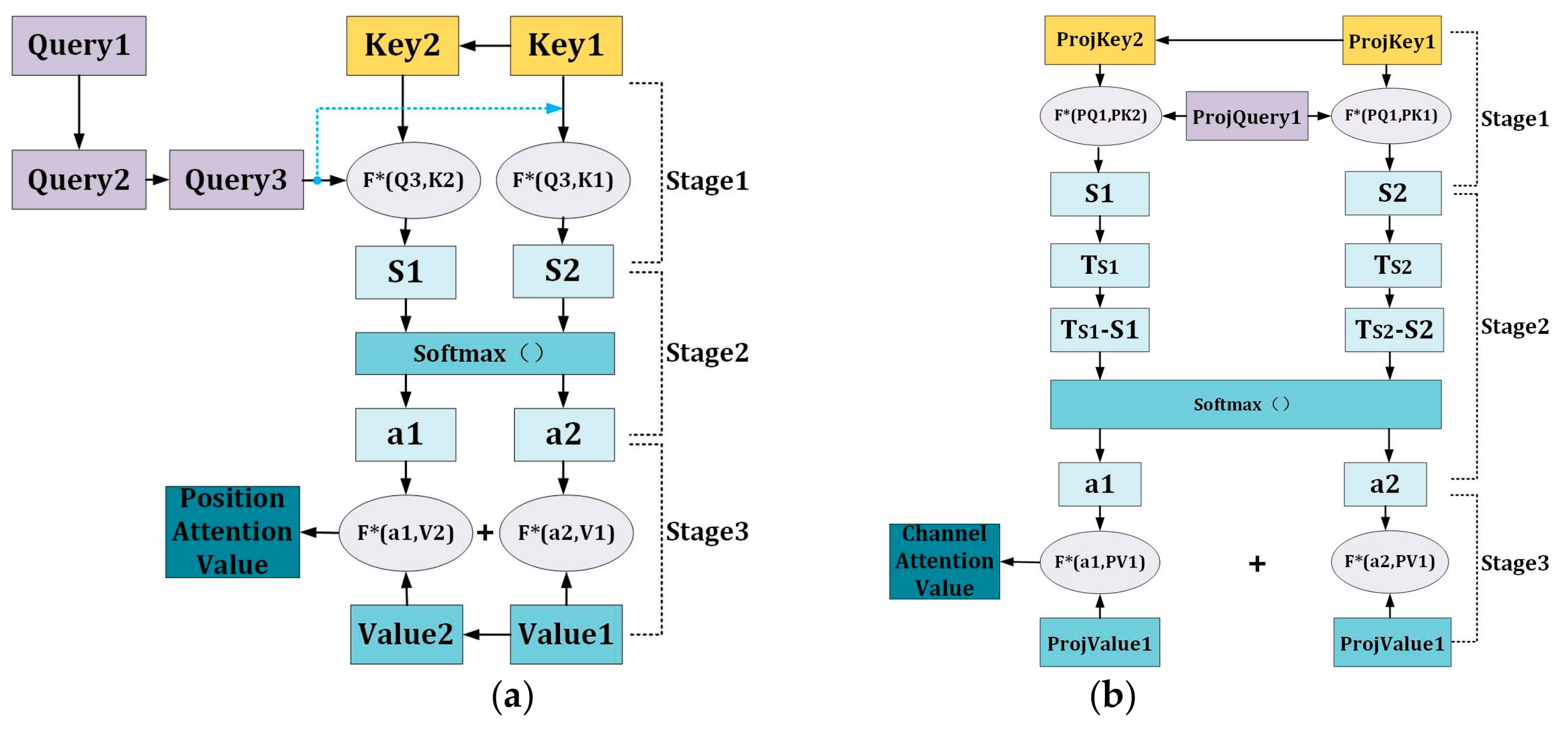 Remotesensing 12 00560 g007