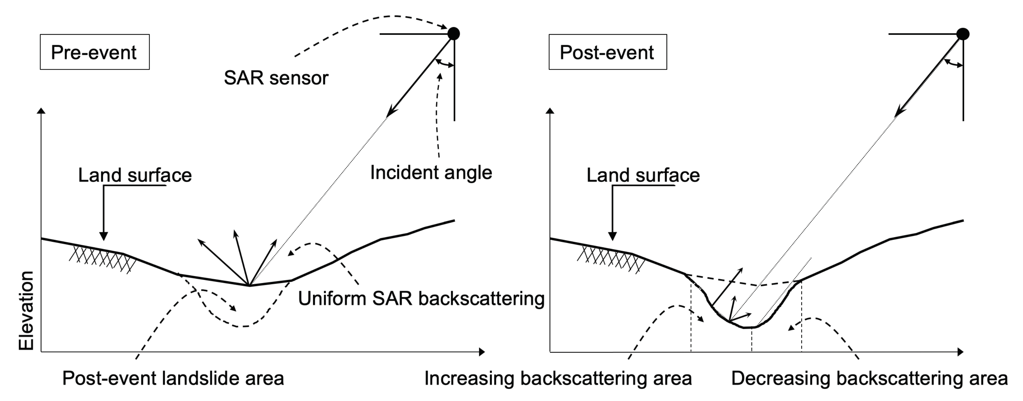 Remotesensing 12 00561 g004 Remotesensing 12 00561 g004