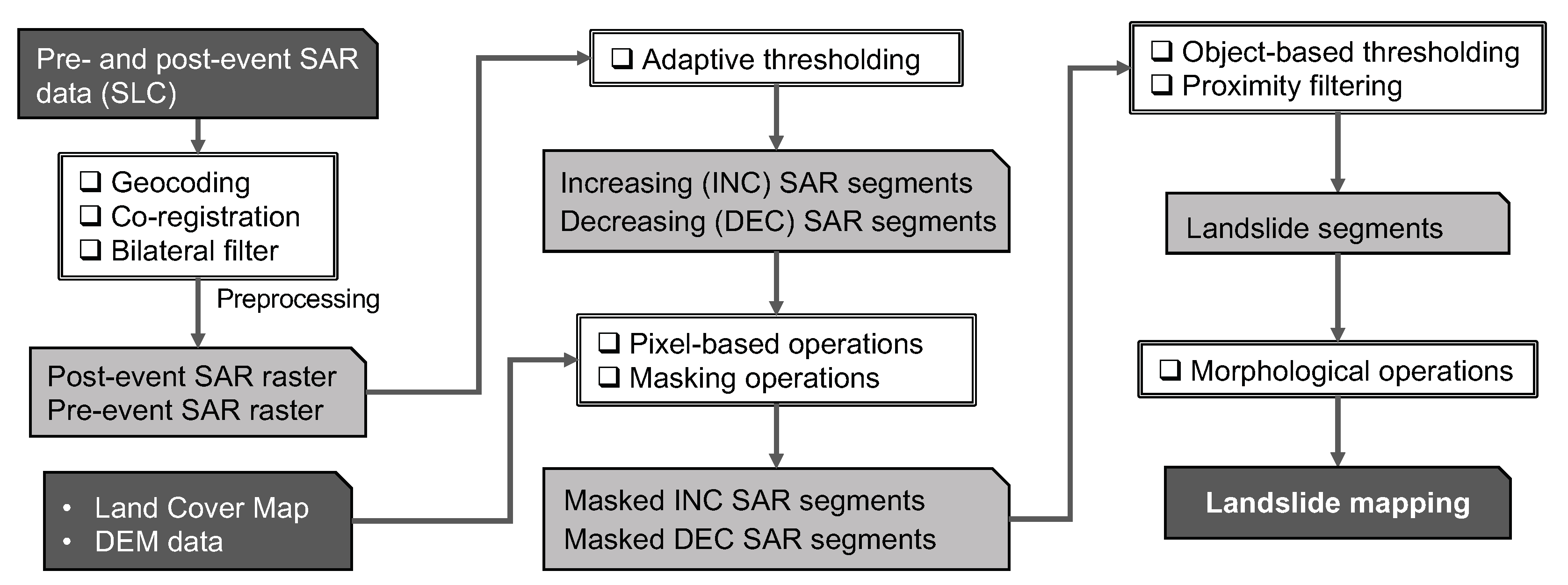 Remotesensing 12 00561 g005 Remotesensing 12 00561 g005