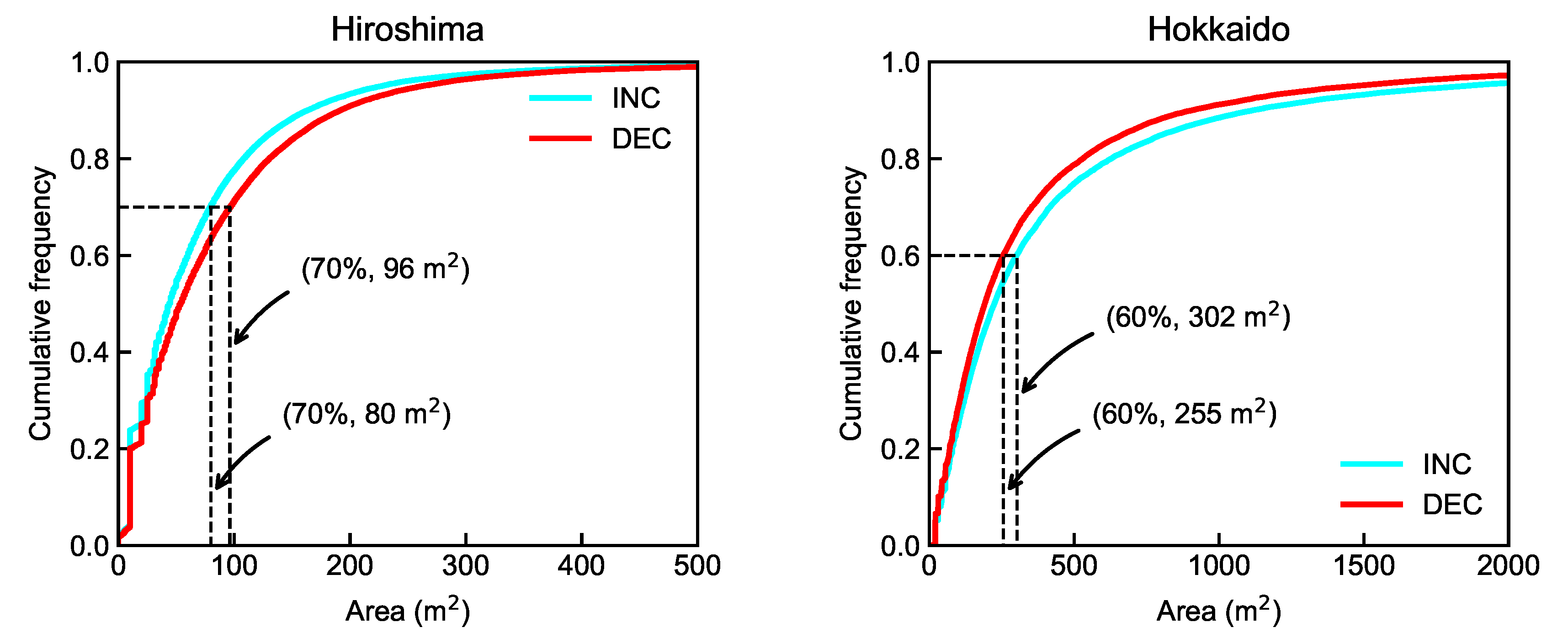 Remotesensing 12 00561 g007 Remotesensing 12 00561 g007