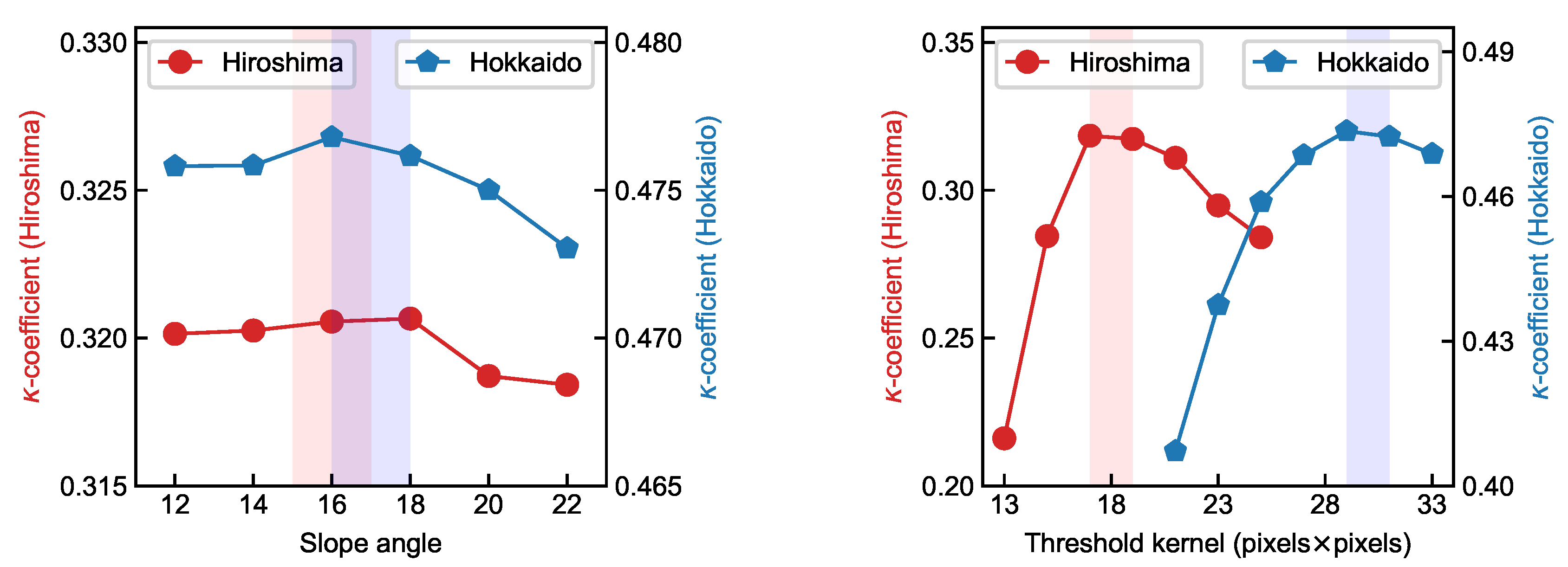 Remotesensing 12 00561 g011 Remotesensing 12 00561 g011