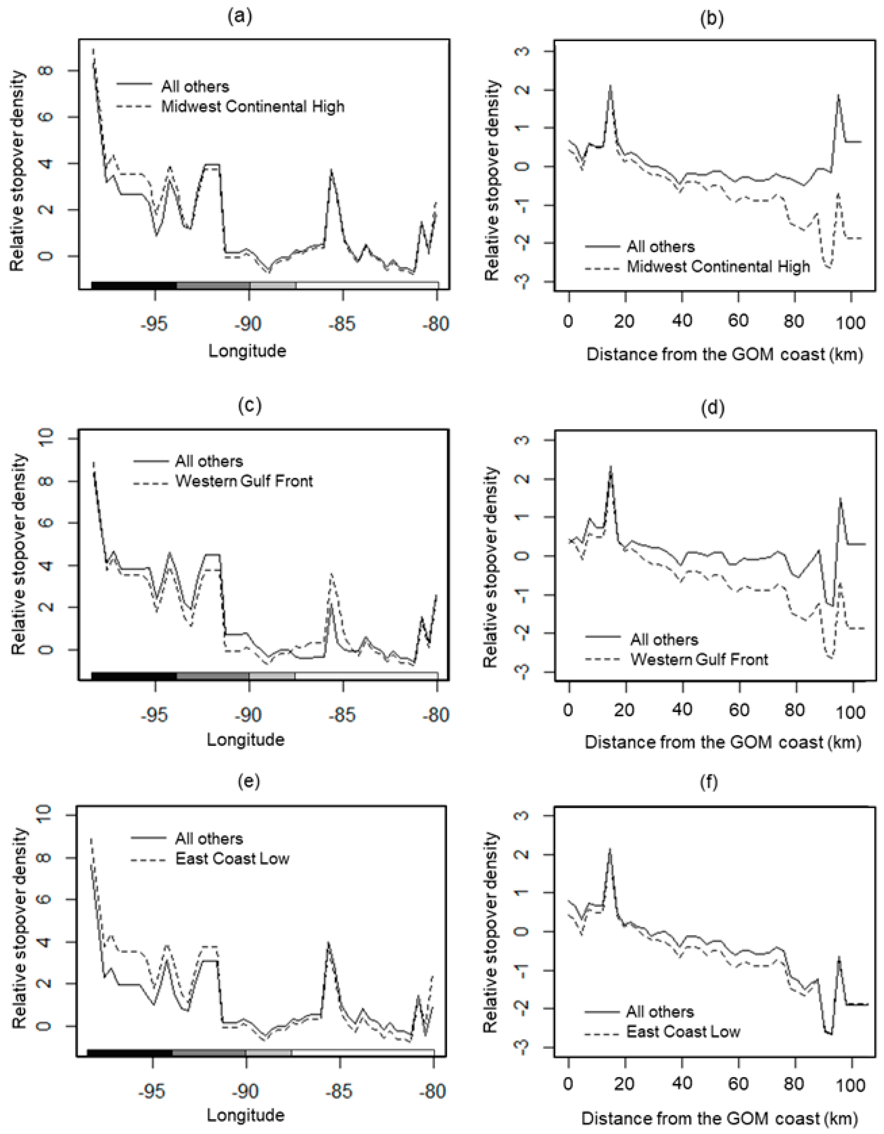 Remotesensing 12 00565 g005