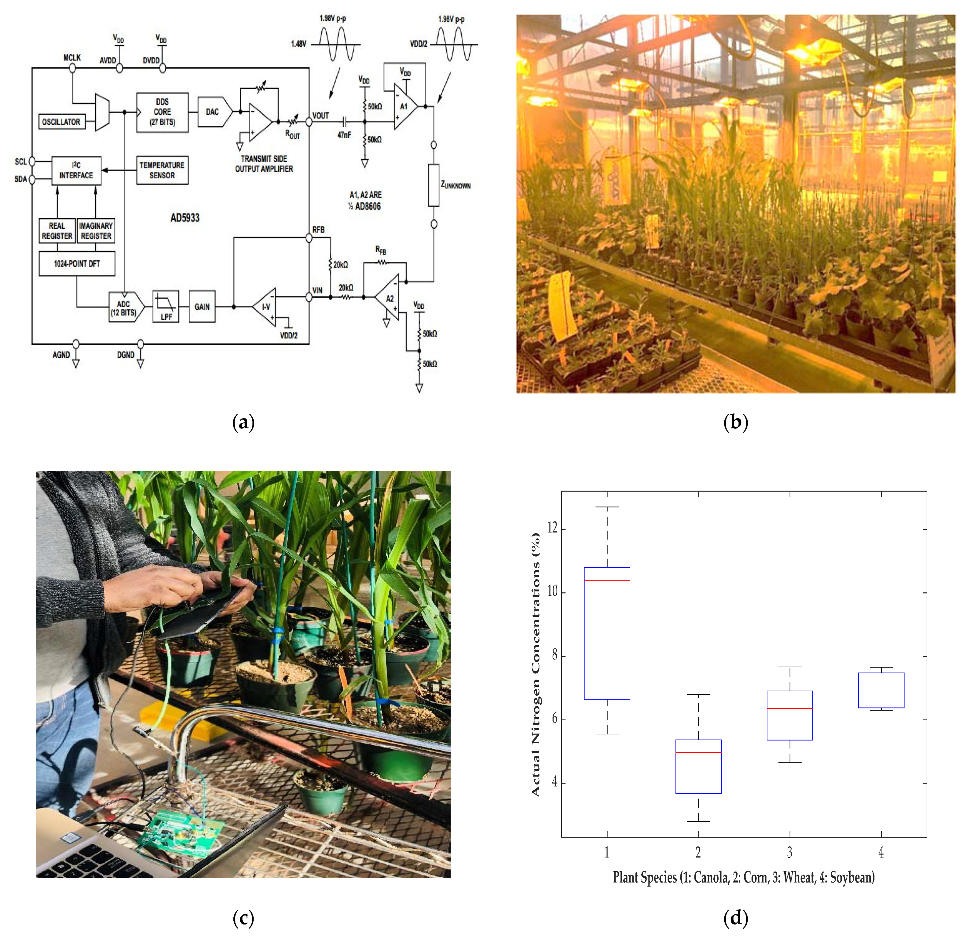 Remotesensing 12 00566 g001