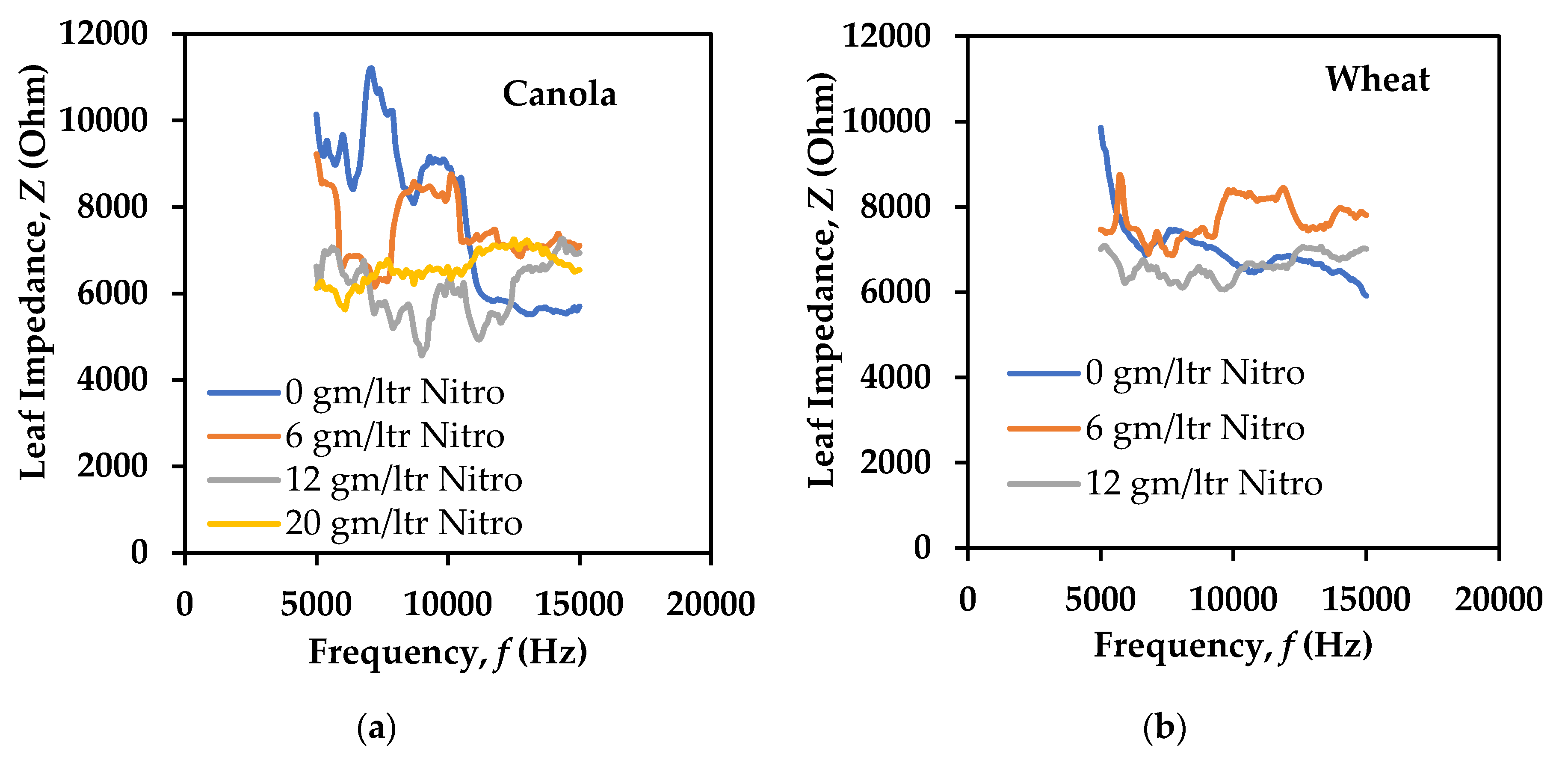 Remotesensing 12 00566 g002a