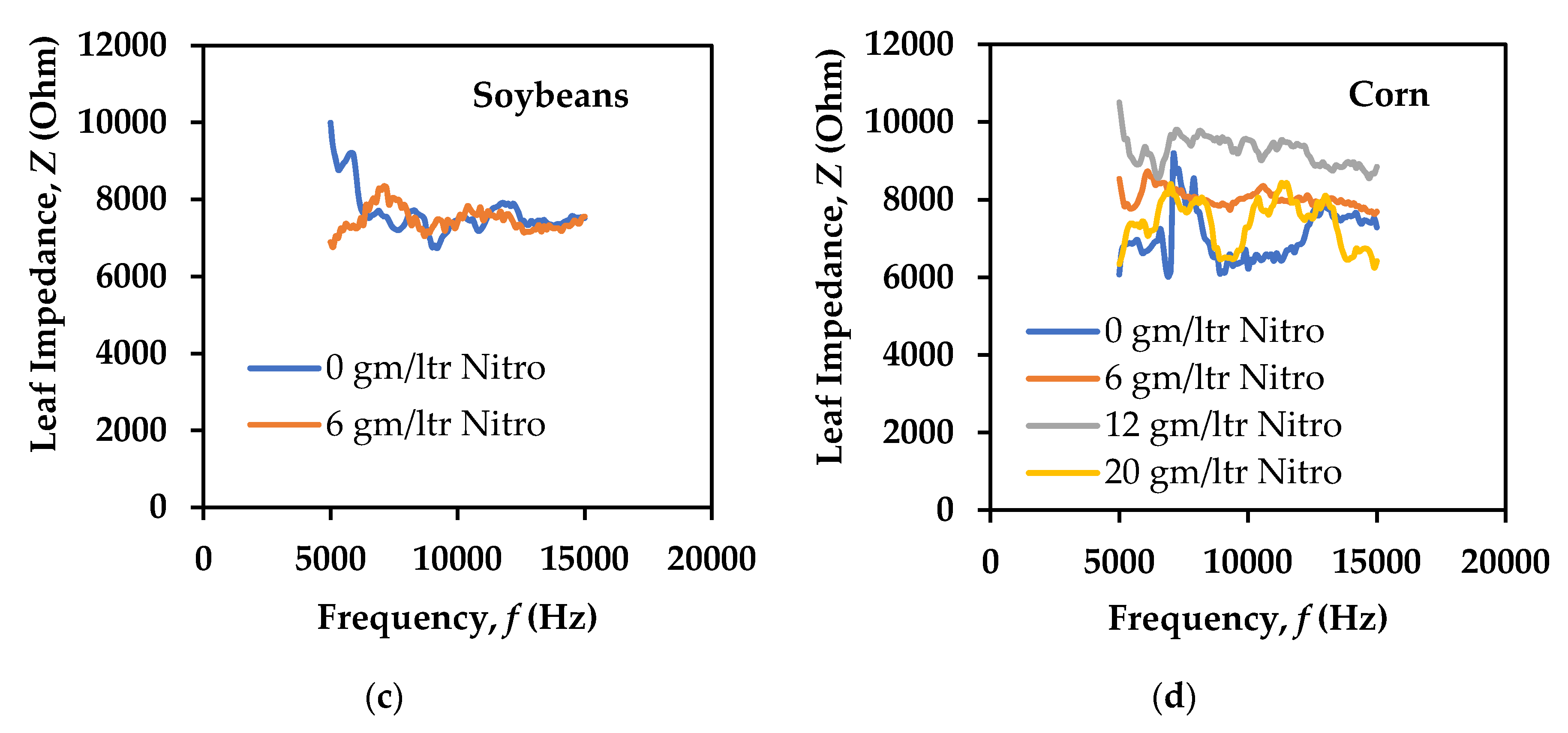 Remotesensing 12 00566 g002b