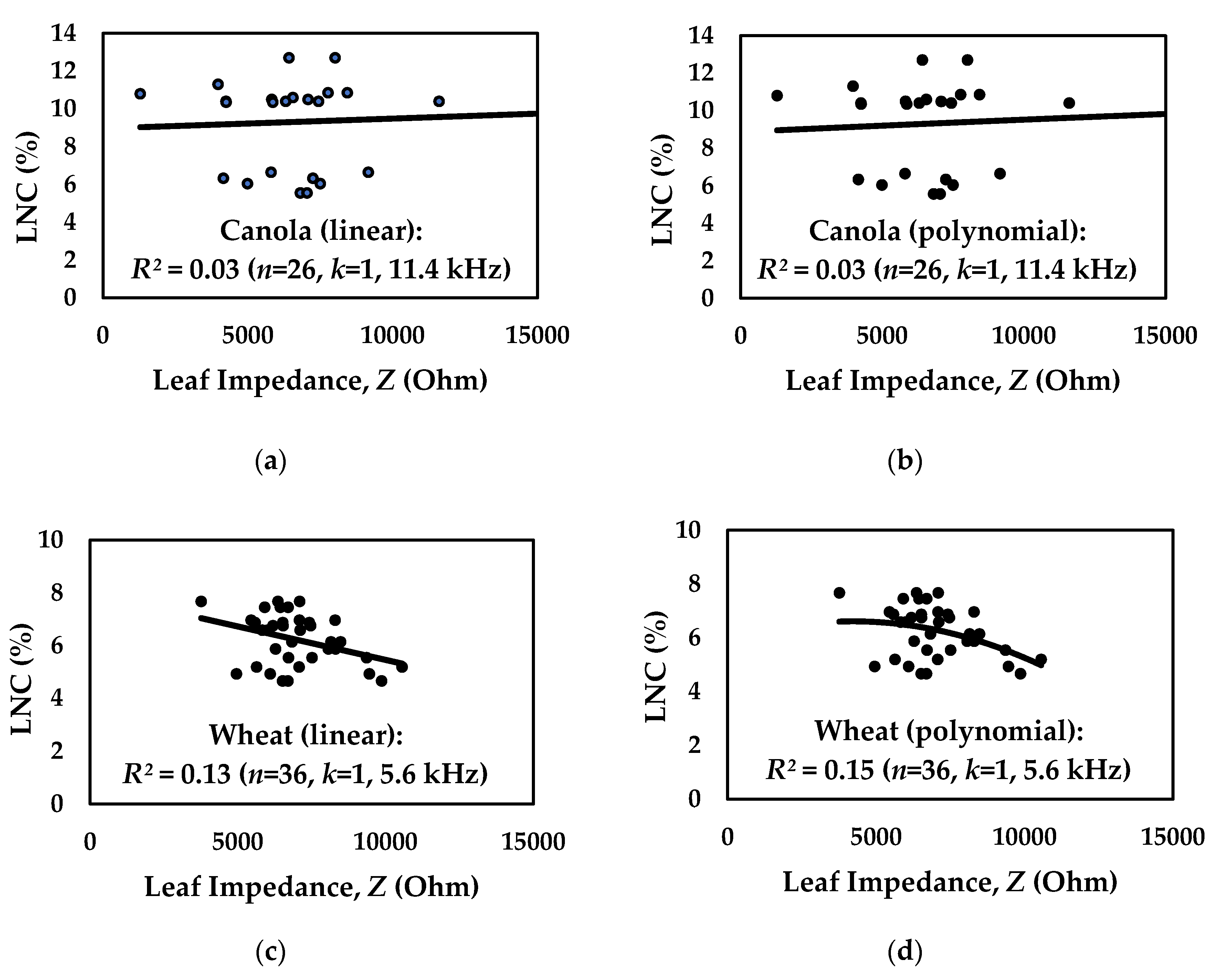 Remotesensing 12 00566 g003a
