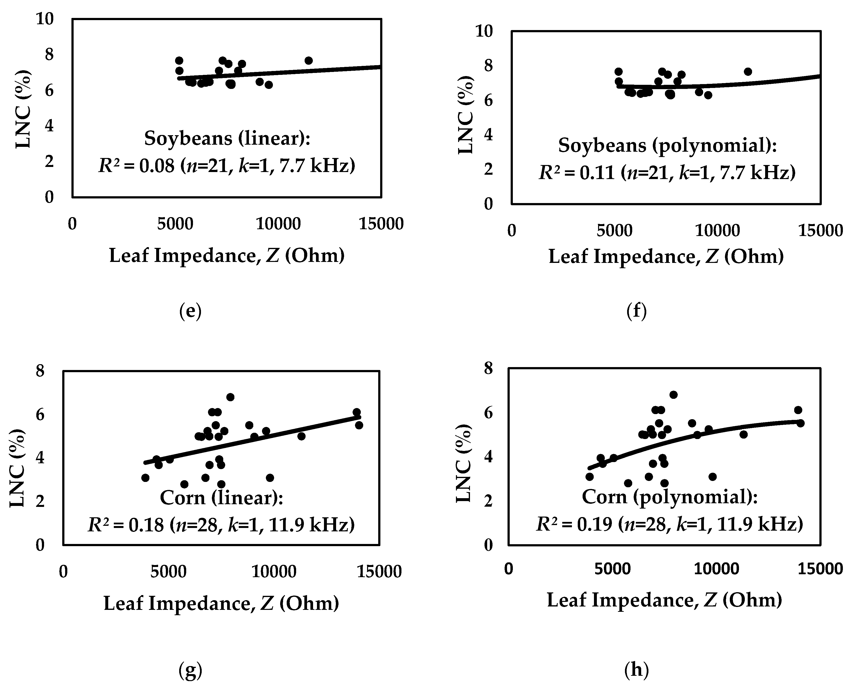 multiple linear regression xlminer analysis toolpak
