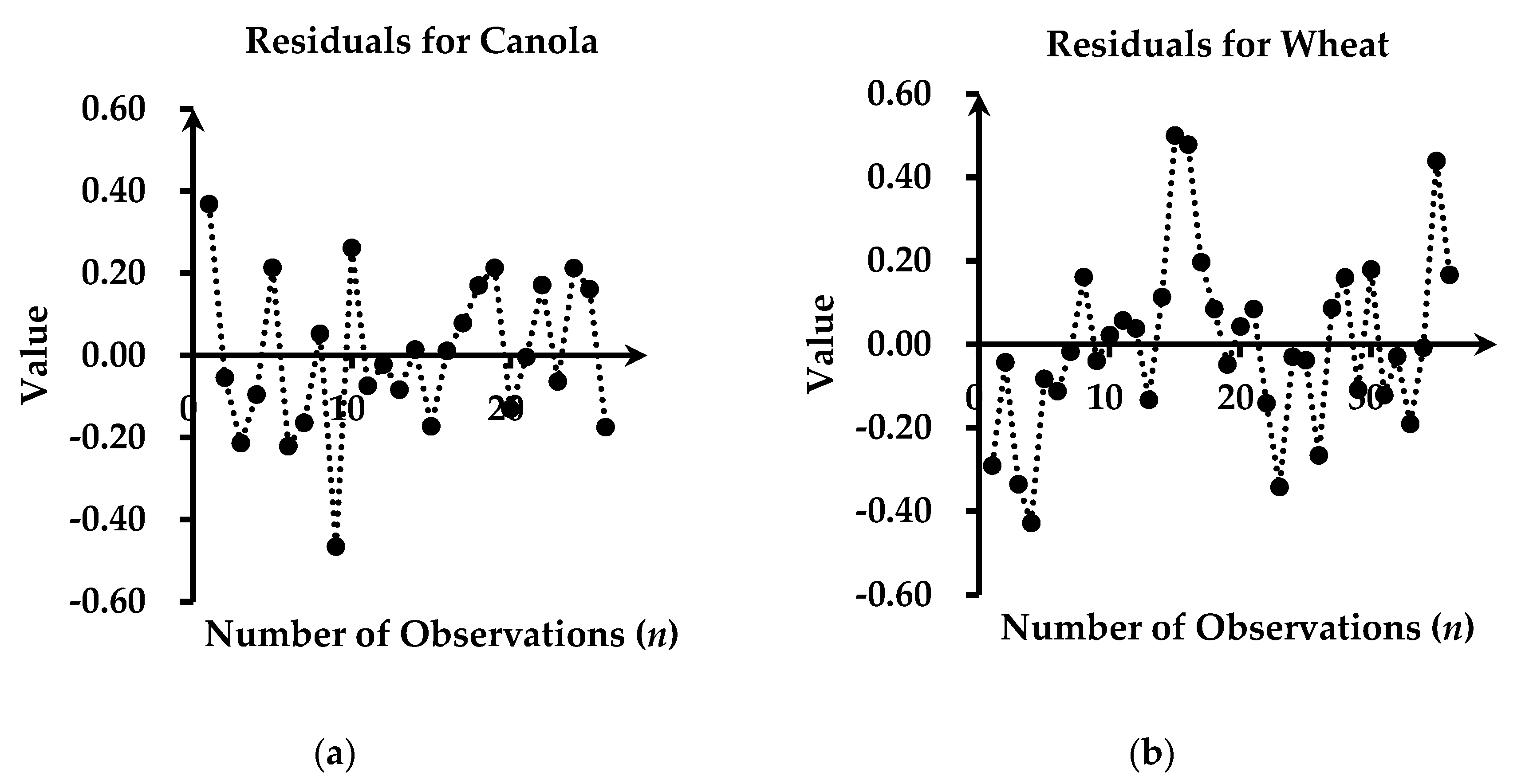 Remotesensing 12 00566 g004a