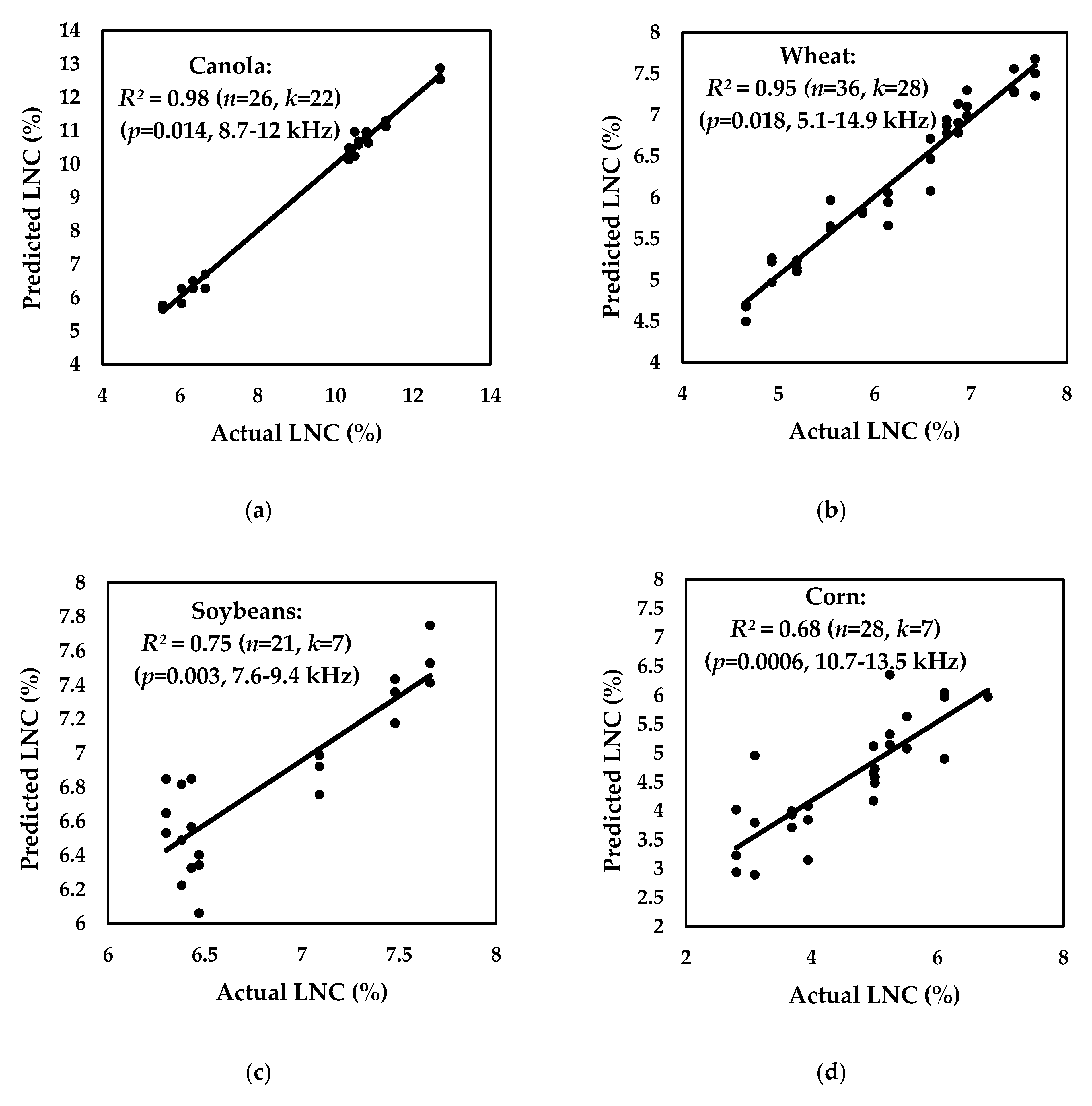 Remotesensing 12 00566 g005