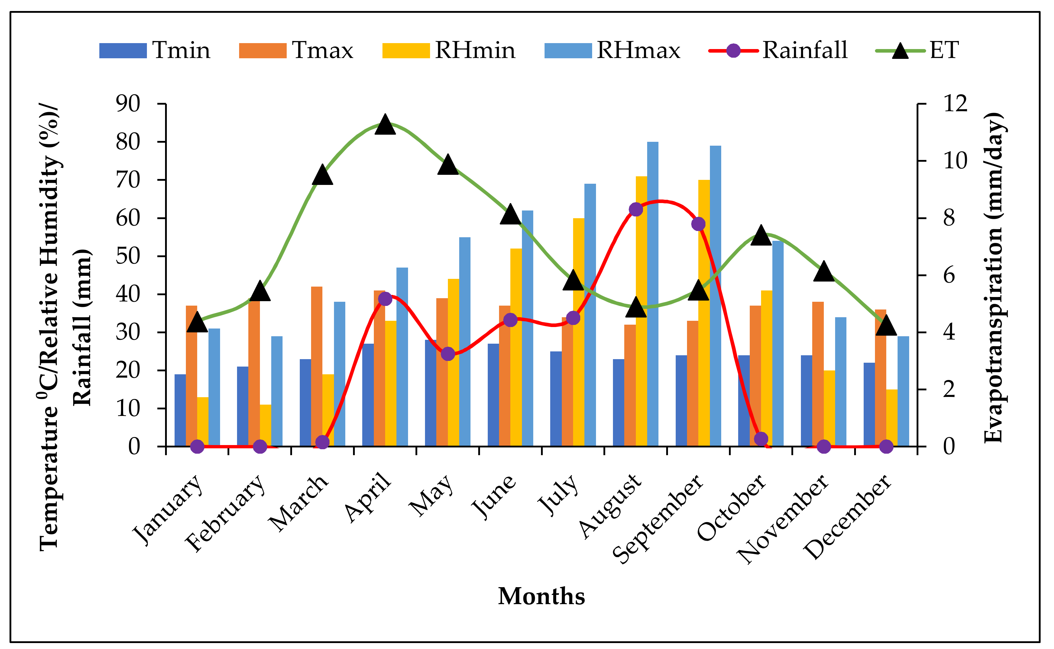 Remotesensing 12 00569 g007 Remotesensing 12 00569 g007