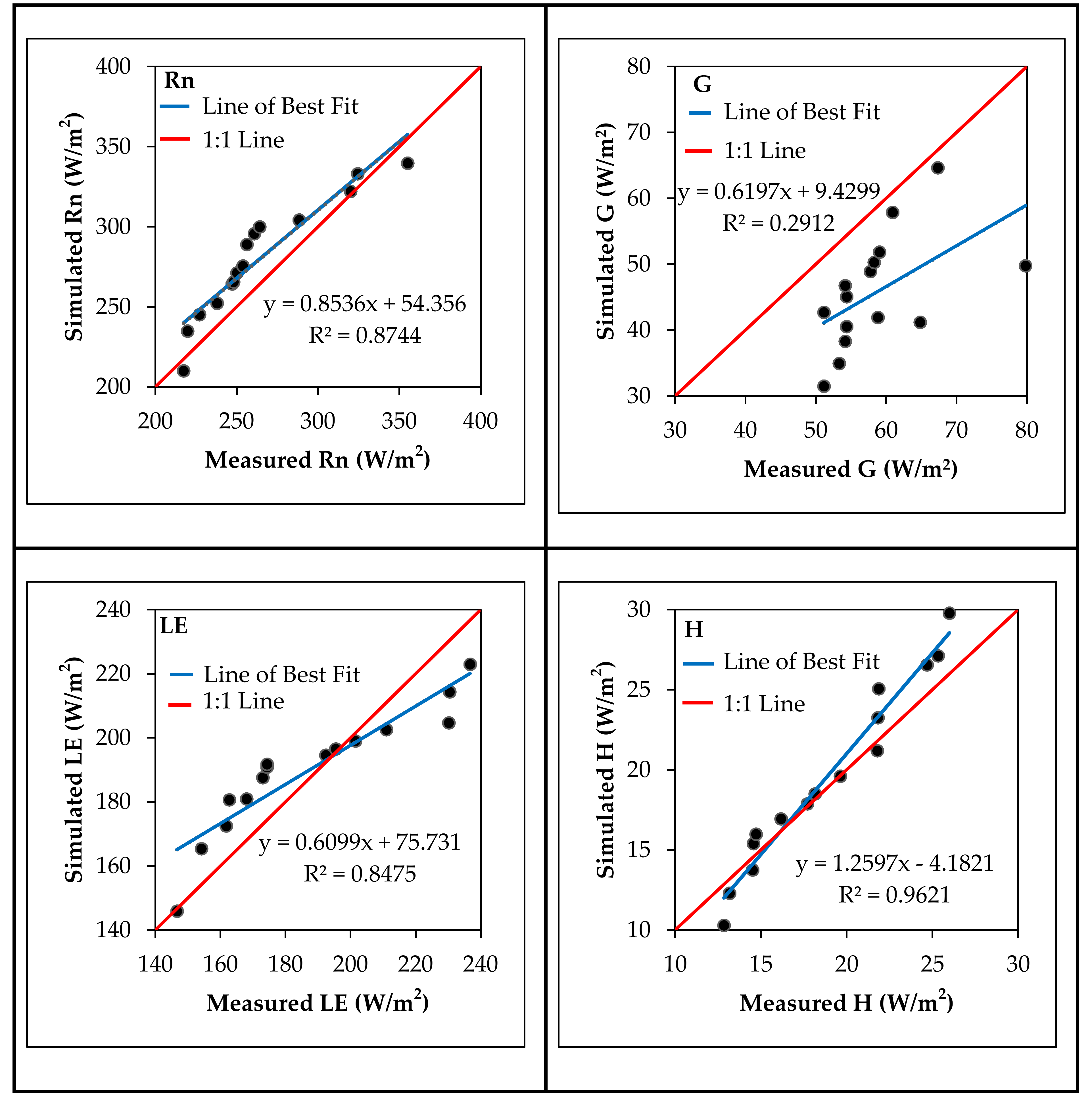 Remotesensing 12 00569 g009 Remotesensing 12 00569 g009