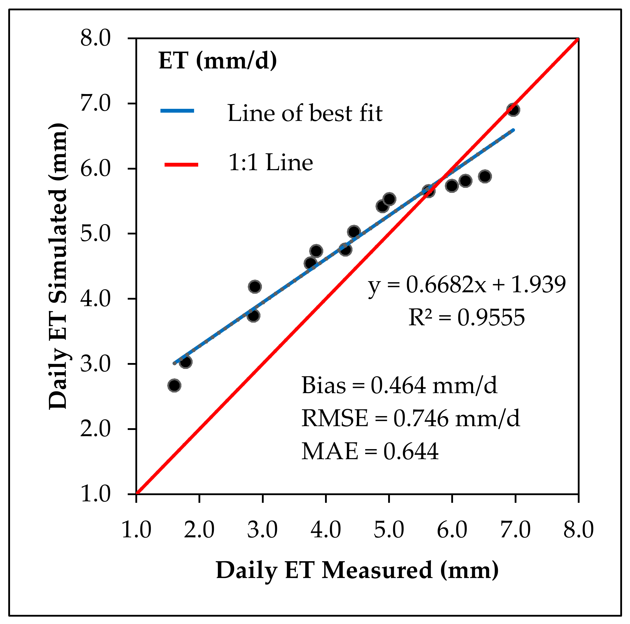 Remotesensing 12 00569 g012 Remotesensing 12 00569 g012