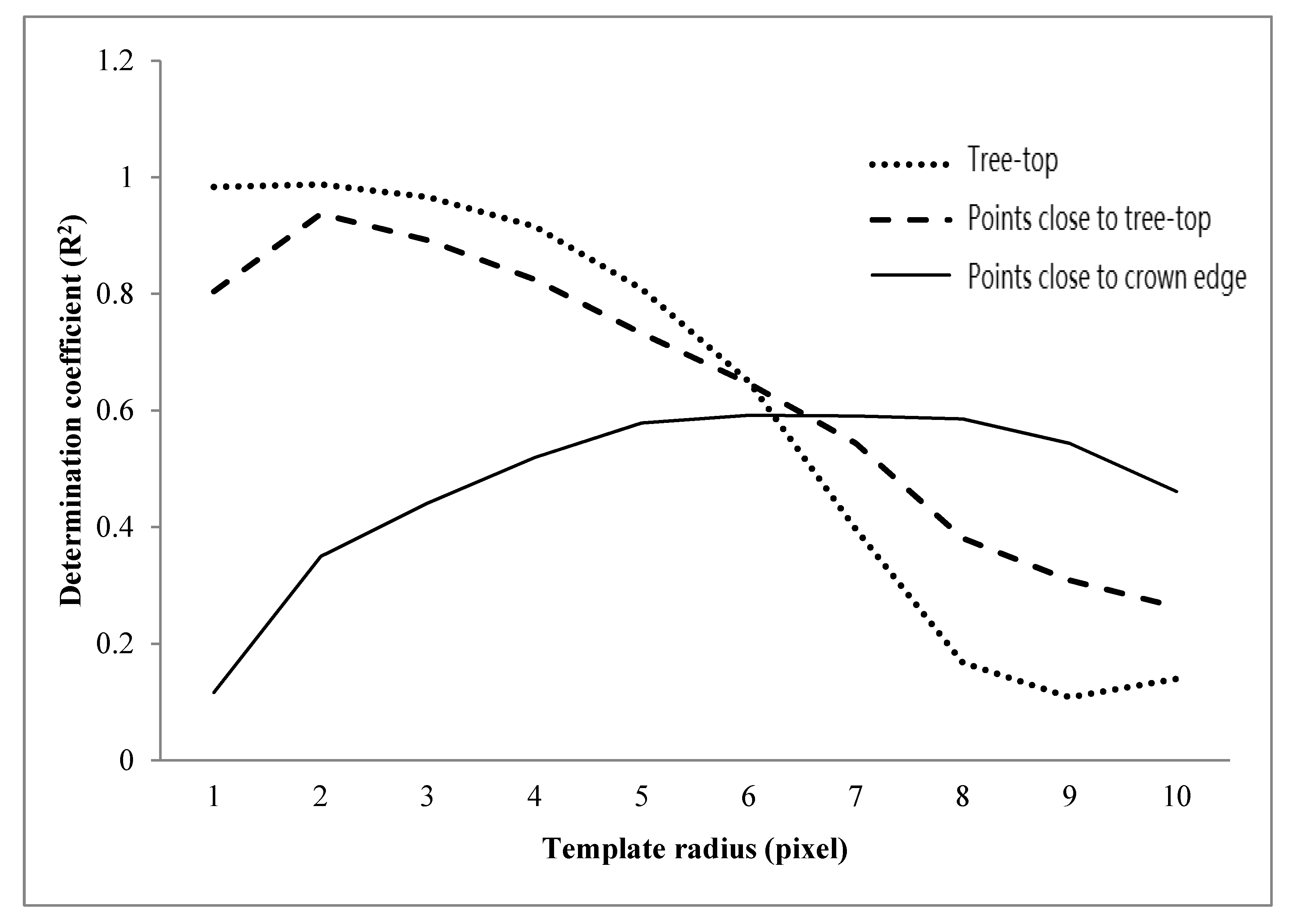 Remotesensing 12 00571 g003