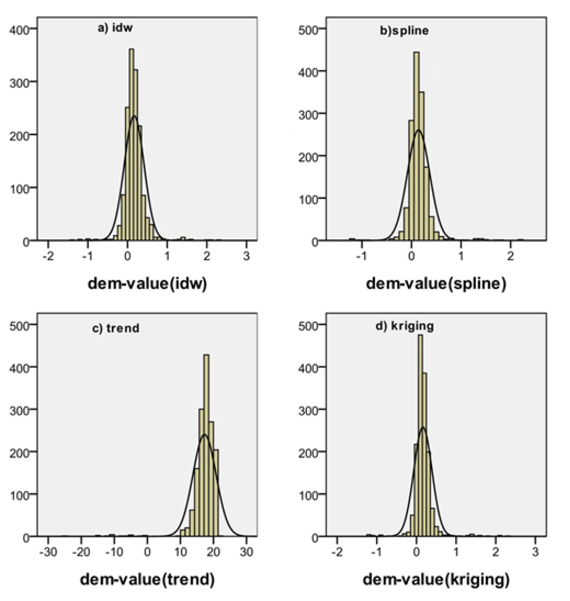 Remotesensing 12 00571 g004