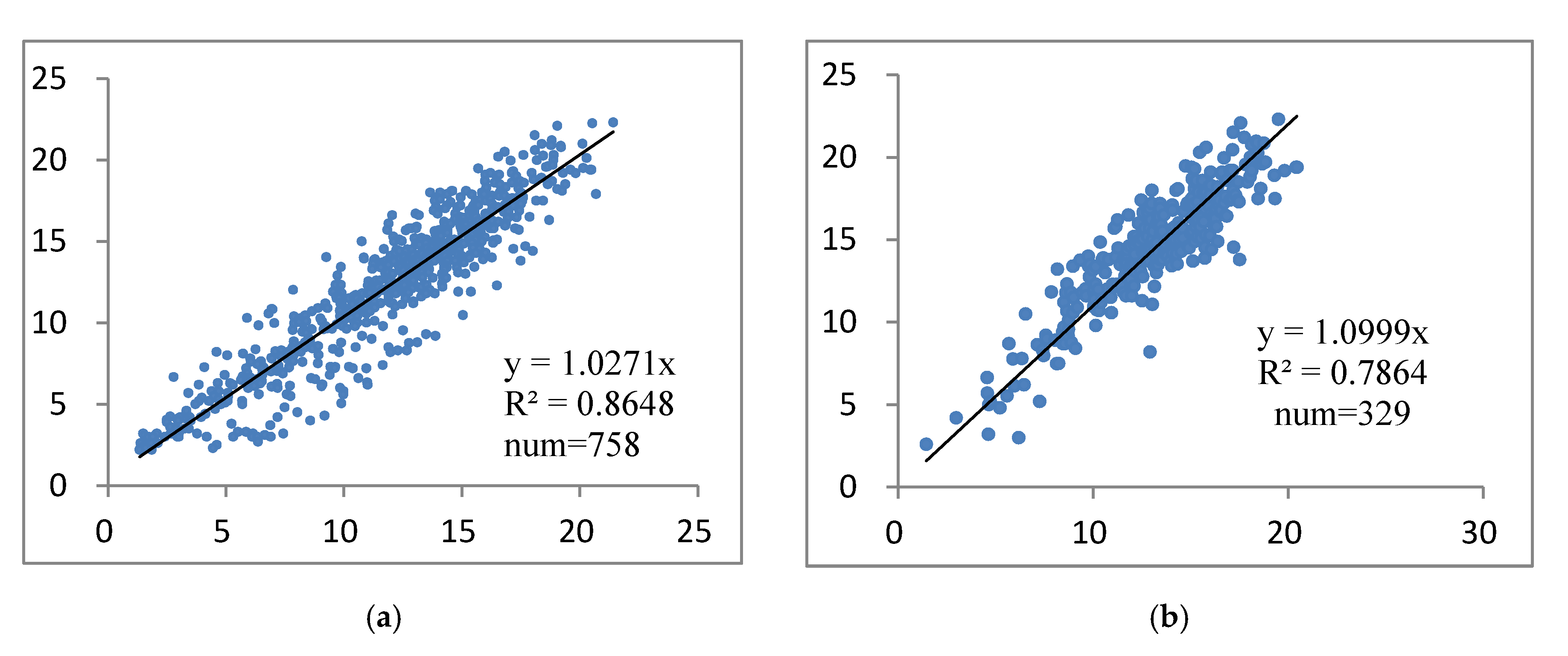 Remotesensing 12 00571 g007a