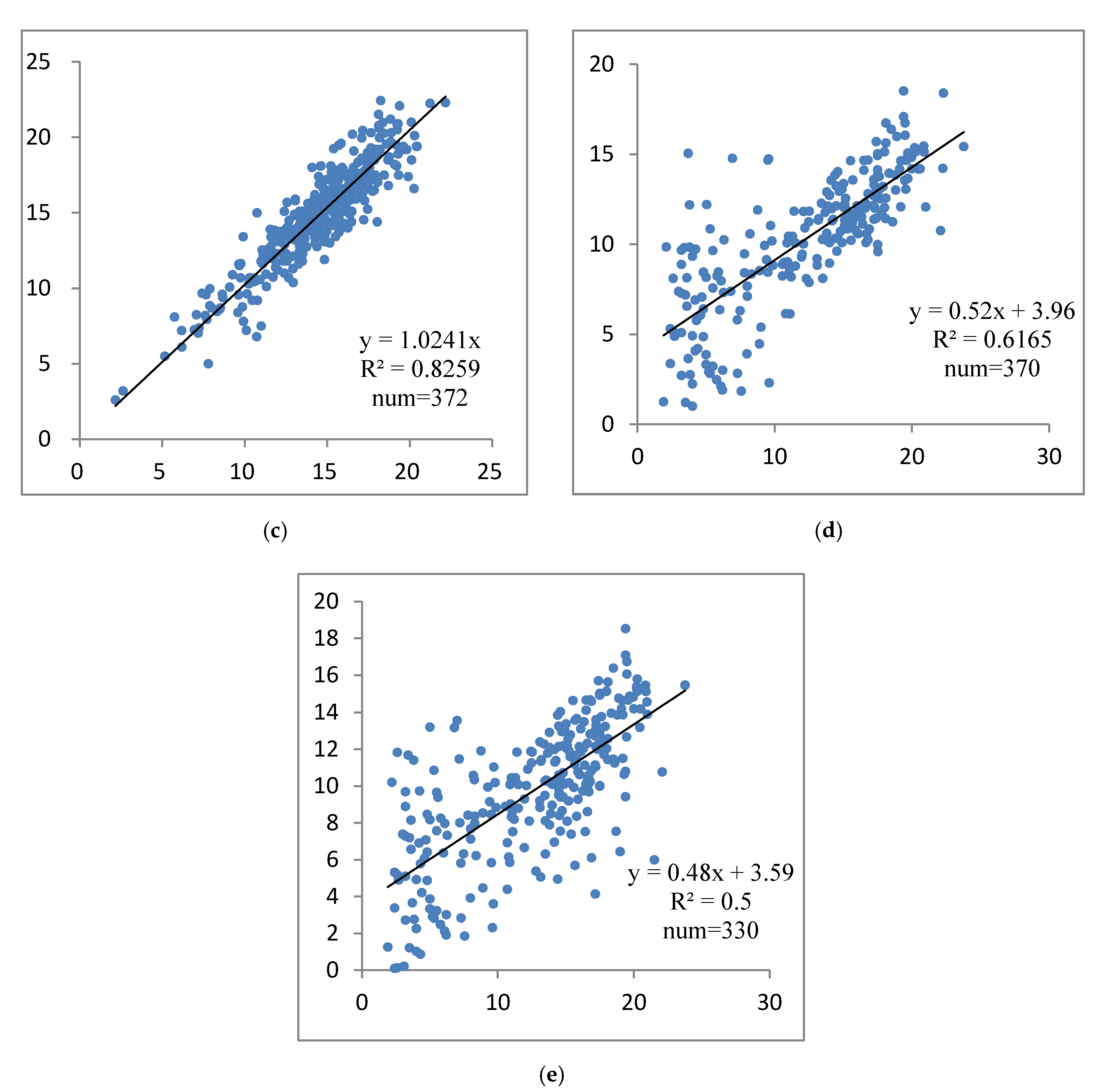 Remotesensing 12 00571 g007b