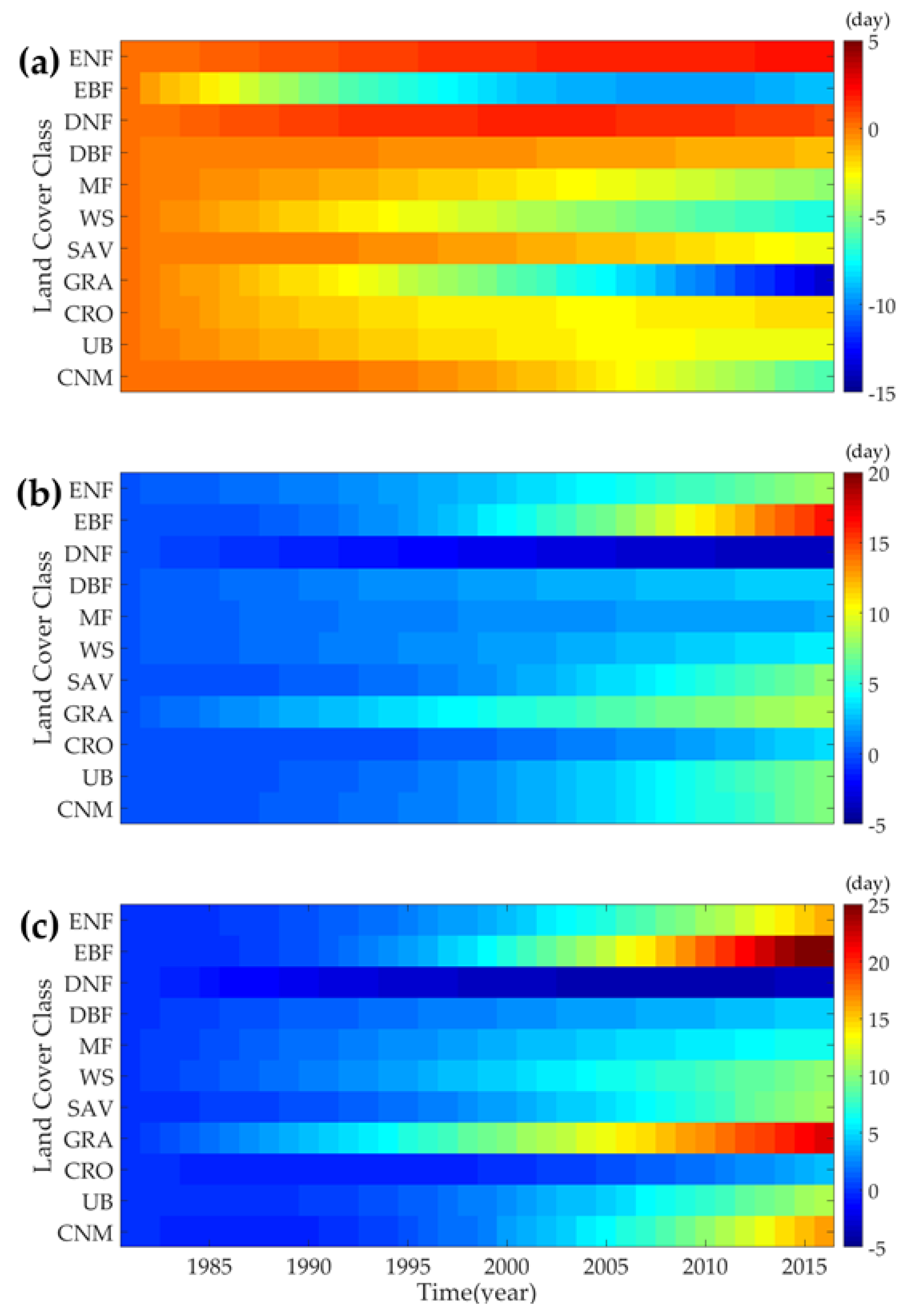 Remotesensing 12 00572 g006