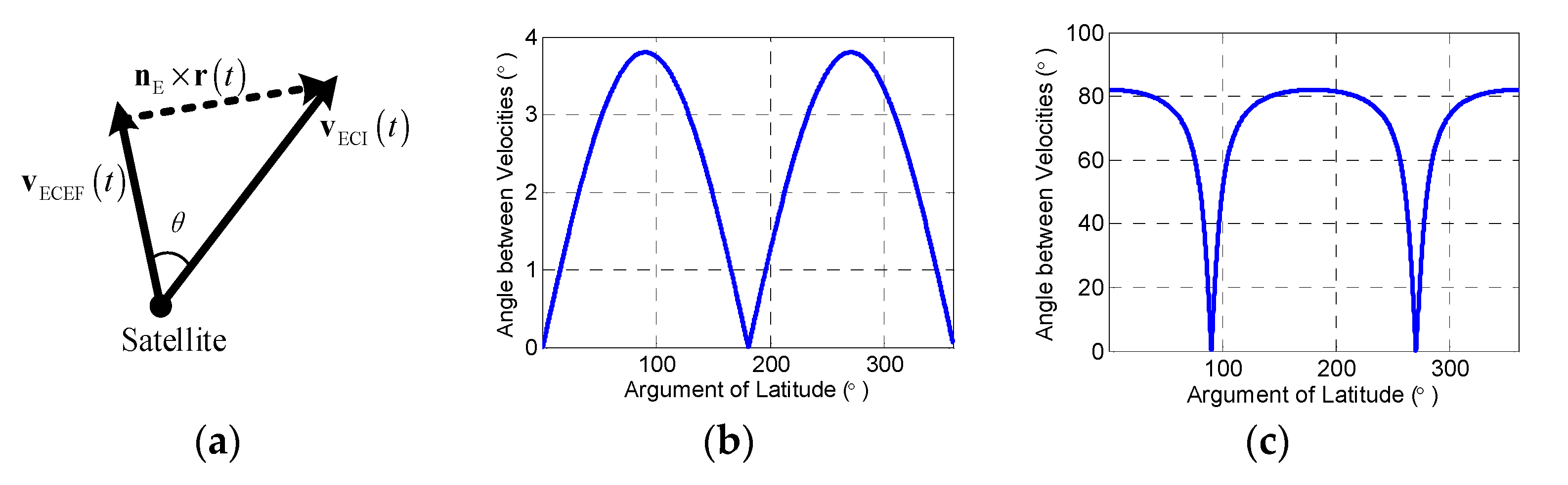 Remotesensing 12 00573 g003 Remotesensing 12 00573 g003