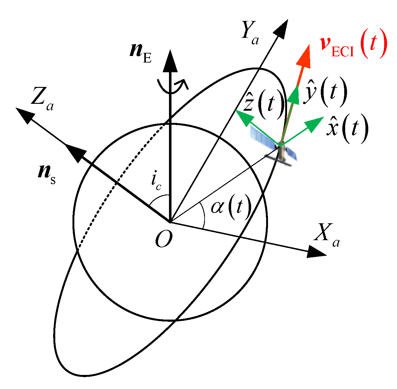 Remotesensing 12 00573 g004 Remotesensing 12 00573 g004