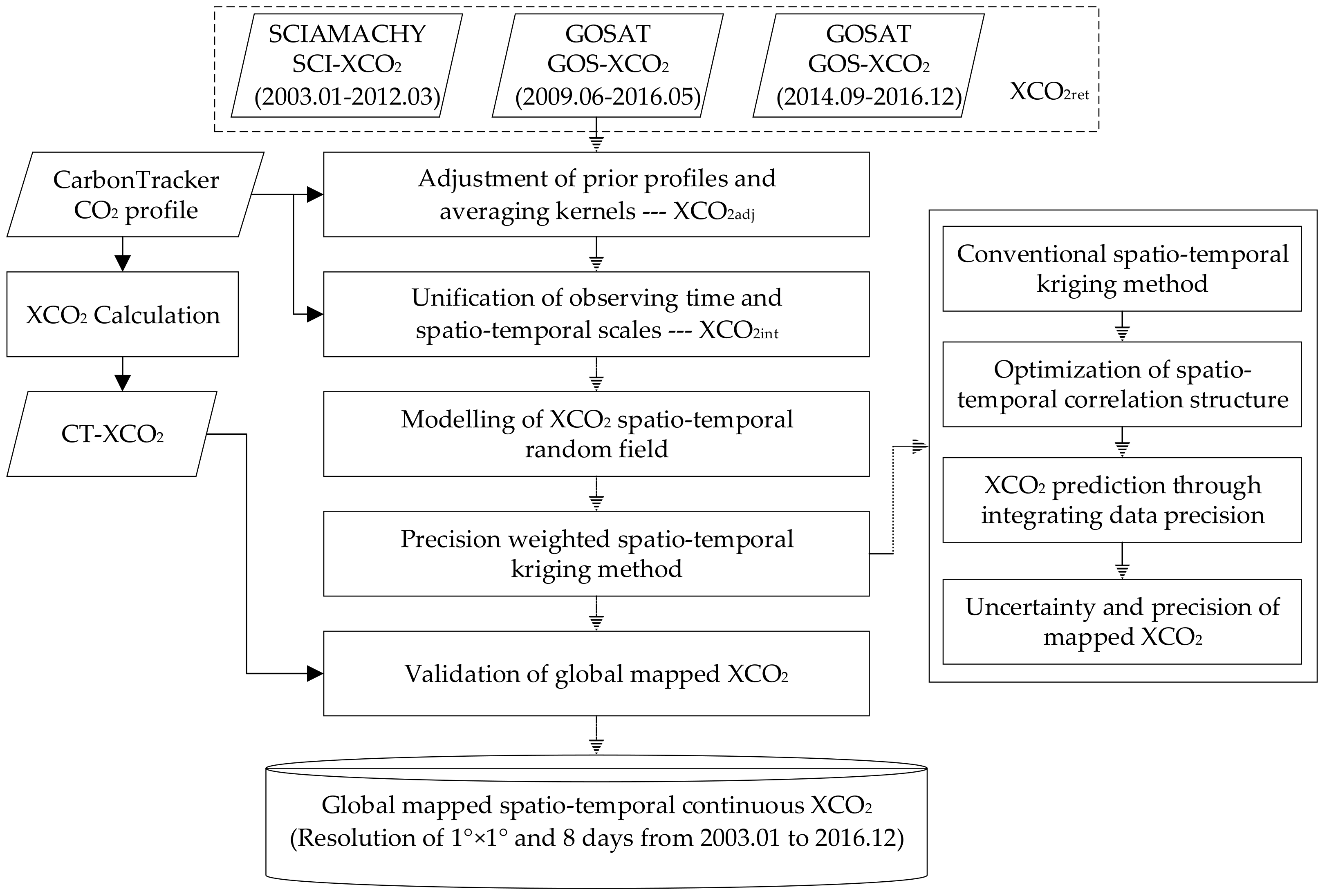 Remotesensing 12 00576 g002 Remotesensing 12 00576 g002