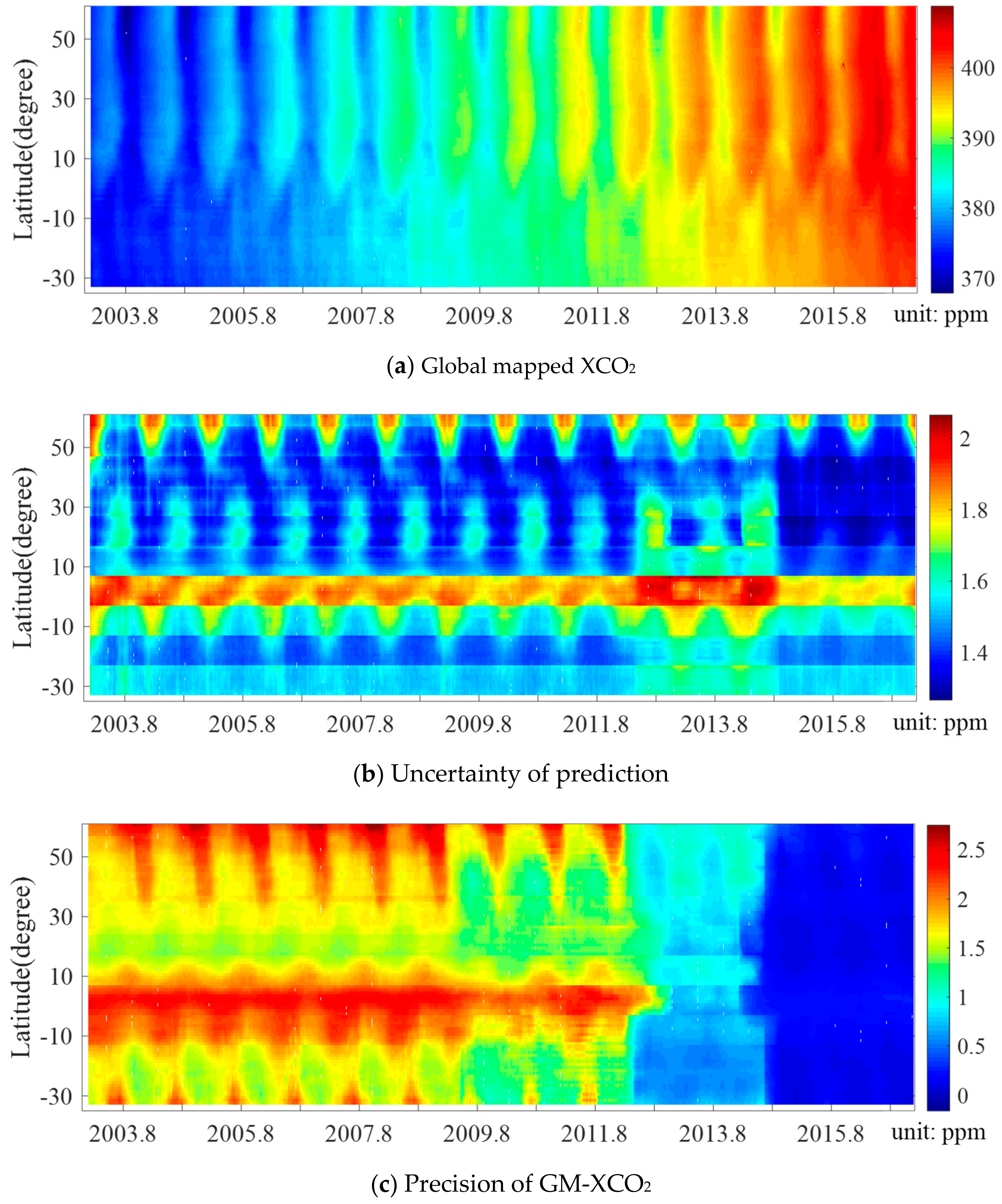 Remotesensing 12 00576 g005 Remotesensing 12 00576 g005