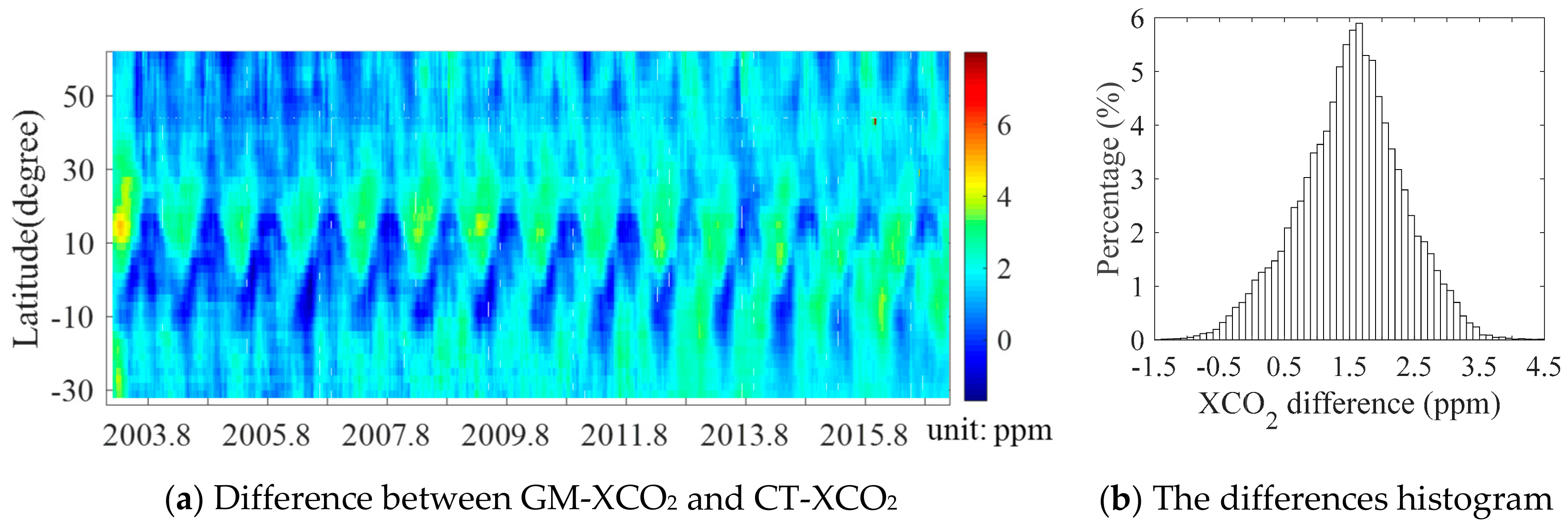 Remotesensing 12 00576 g011 Remotesensing 12 00576 g011