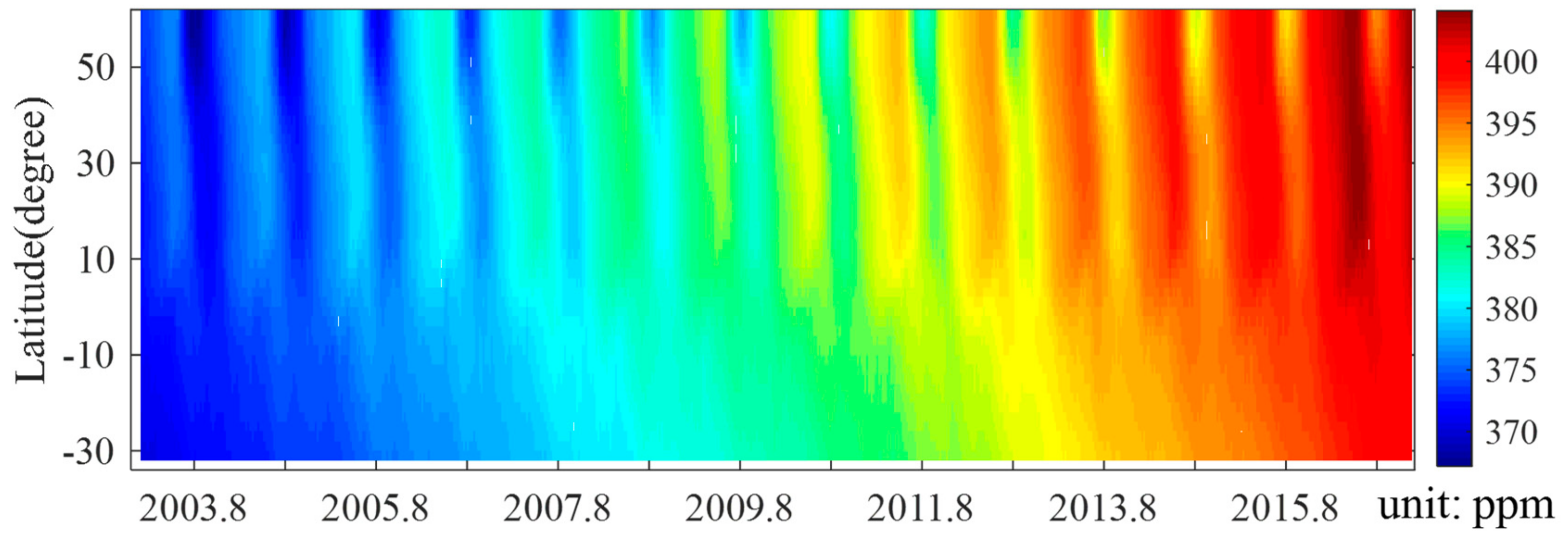 Remotesensing 12 00576 g0a2 Remotesensing 12 00576 g0a2