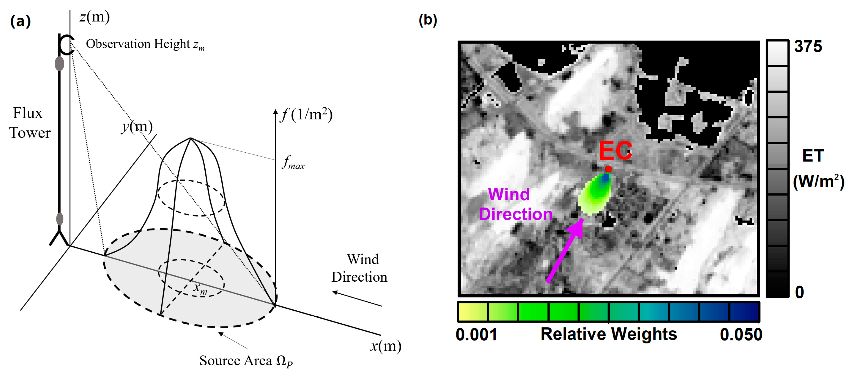 Remotesensing 12 00578 g005 Remotesensing 12 00578 g005