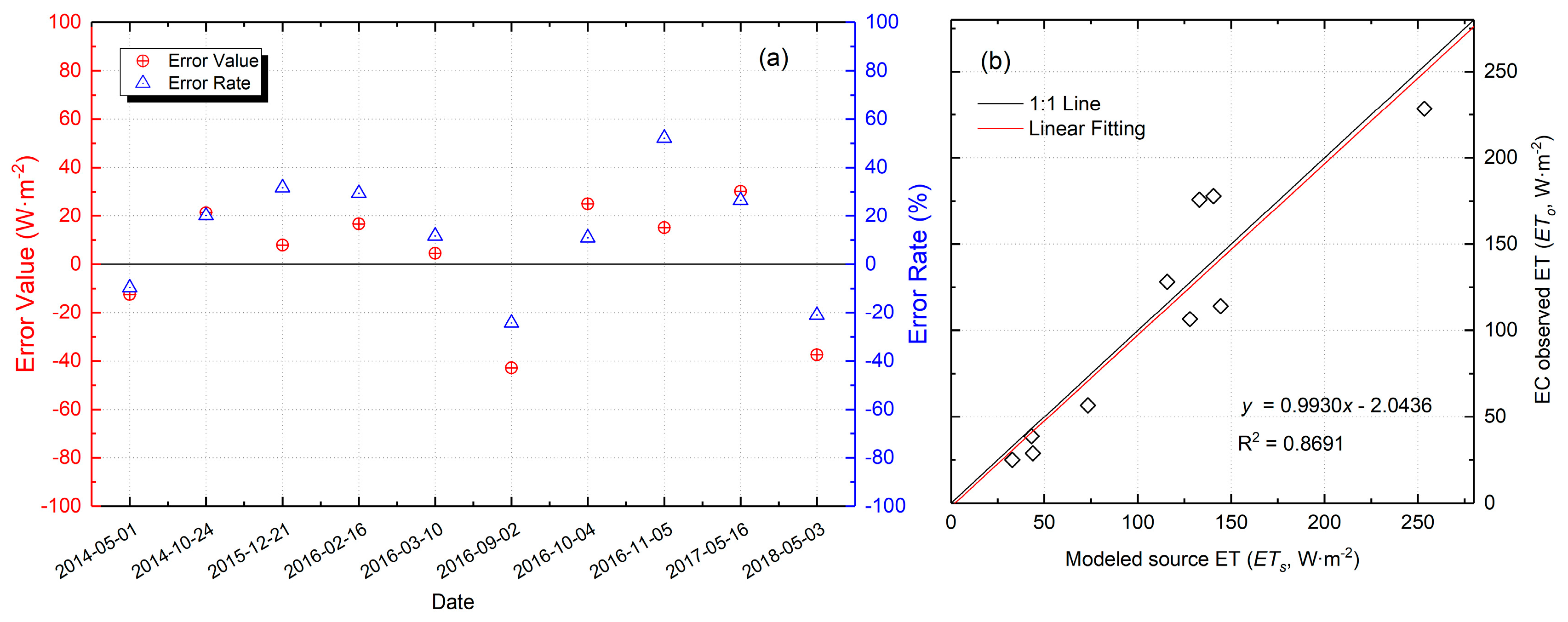 Remotesensing 12 00578 g006 Remotesensing 12 00578 g006