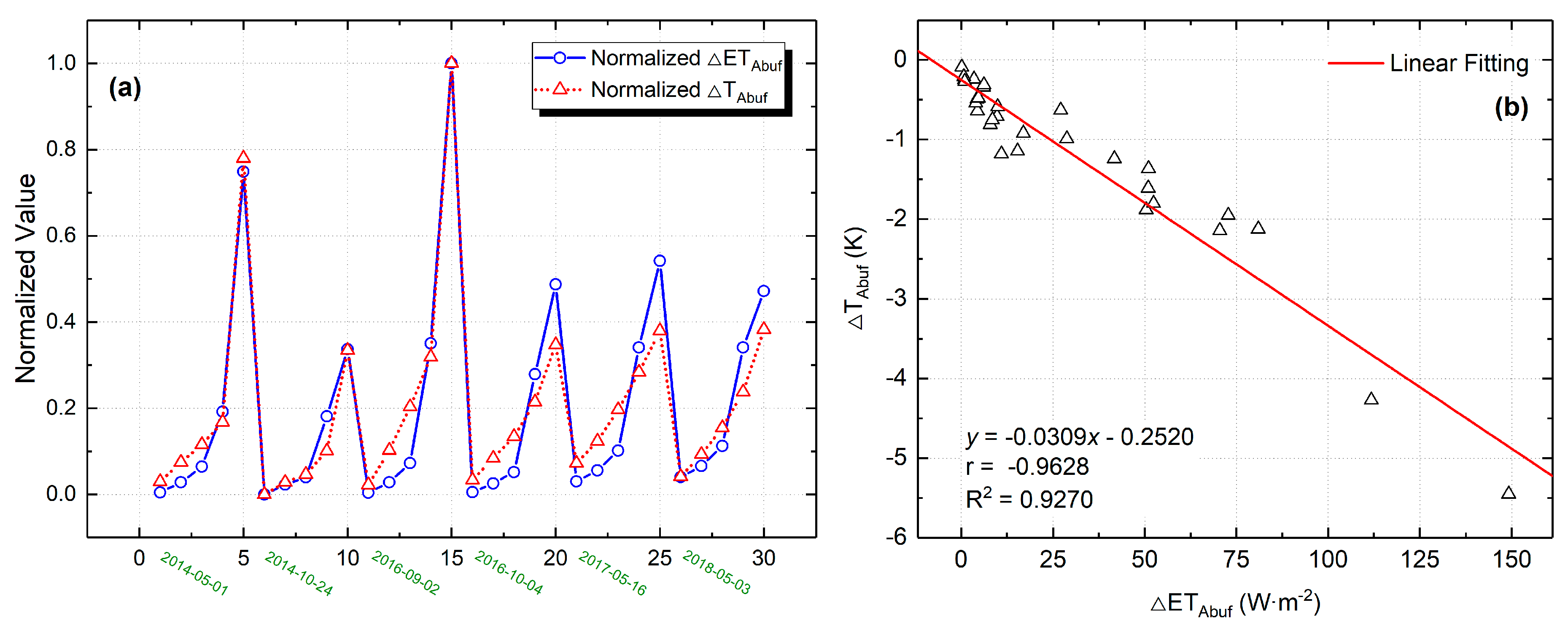 Remotesensing 12 00578 g011 Remotesensing 12 00578 g011