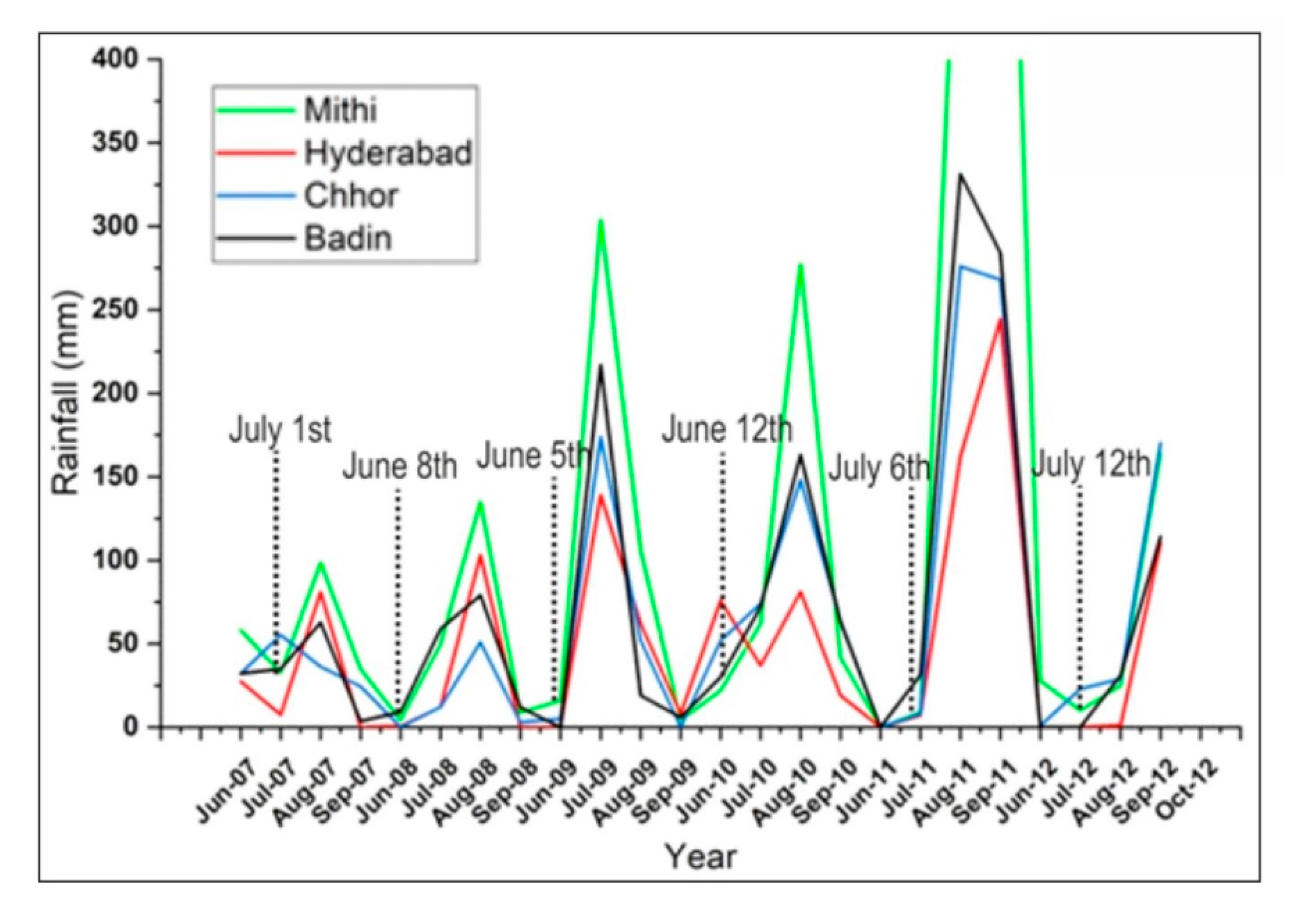 Remotesensing 12 00580 g003