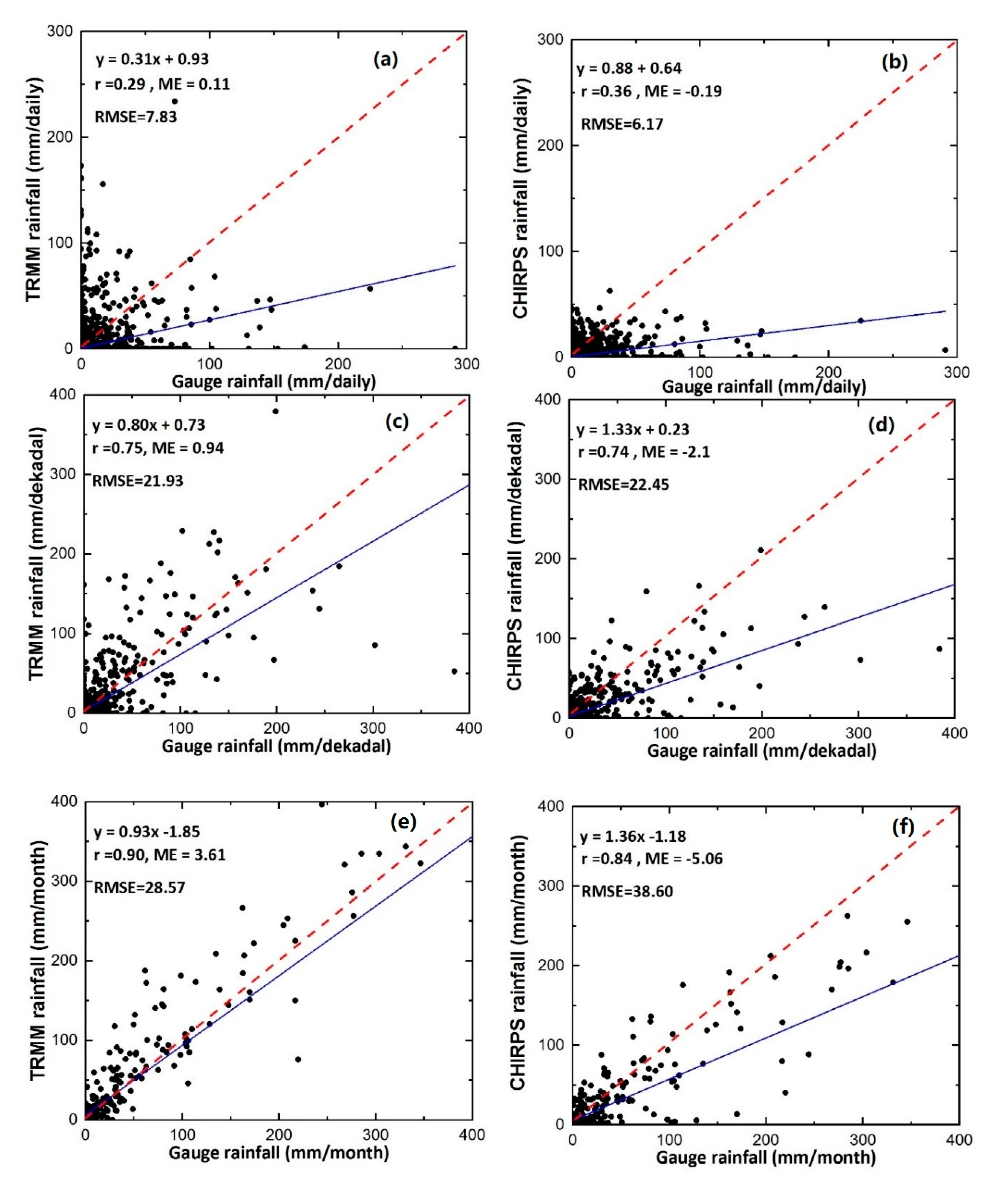 Remotesensing 12 00580 g004