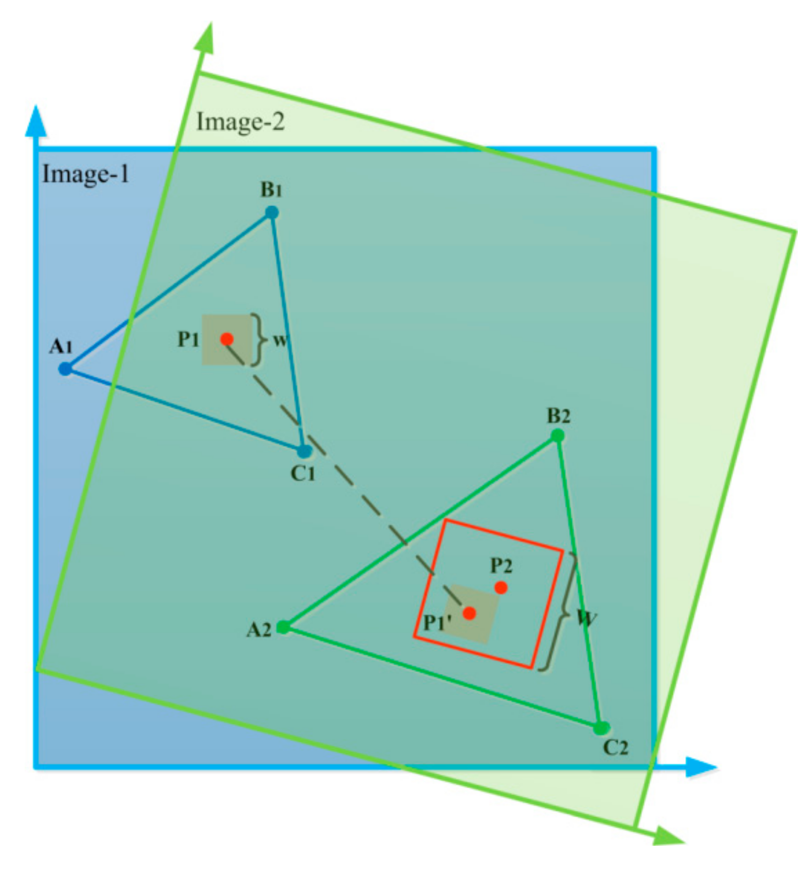 Remotesensing 12 00581 g005 Remotesensing 12 00581 g005