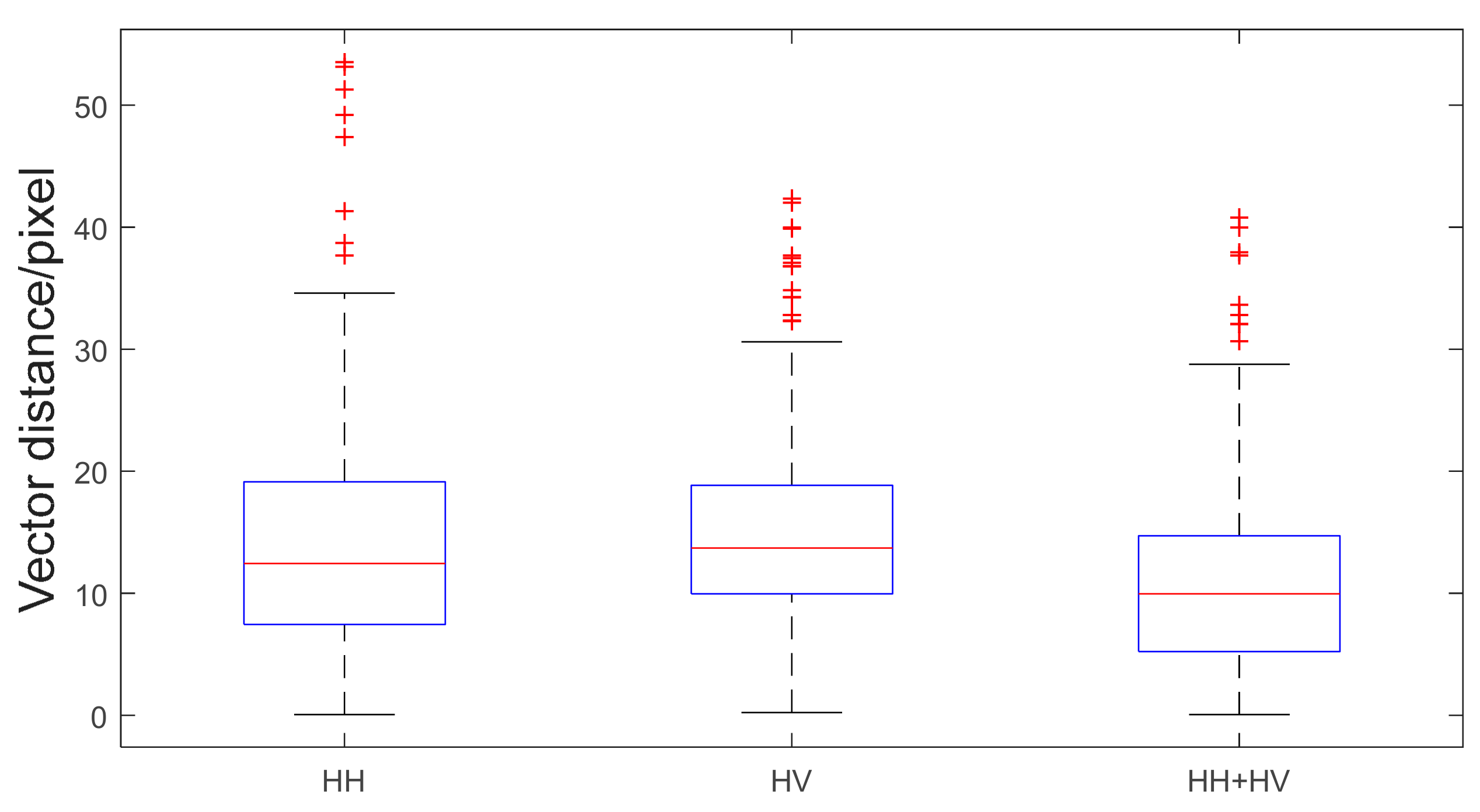 Remotesensing 12 00581 g008 Remotesensing 12 00581 g008
