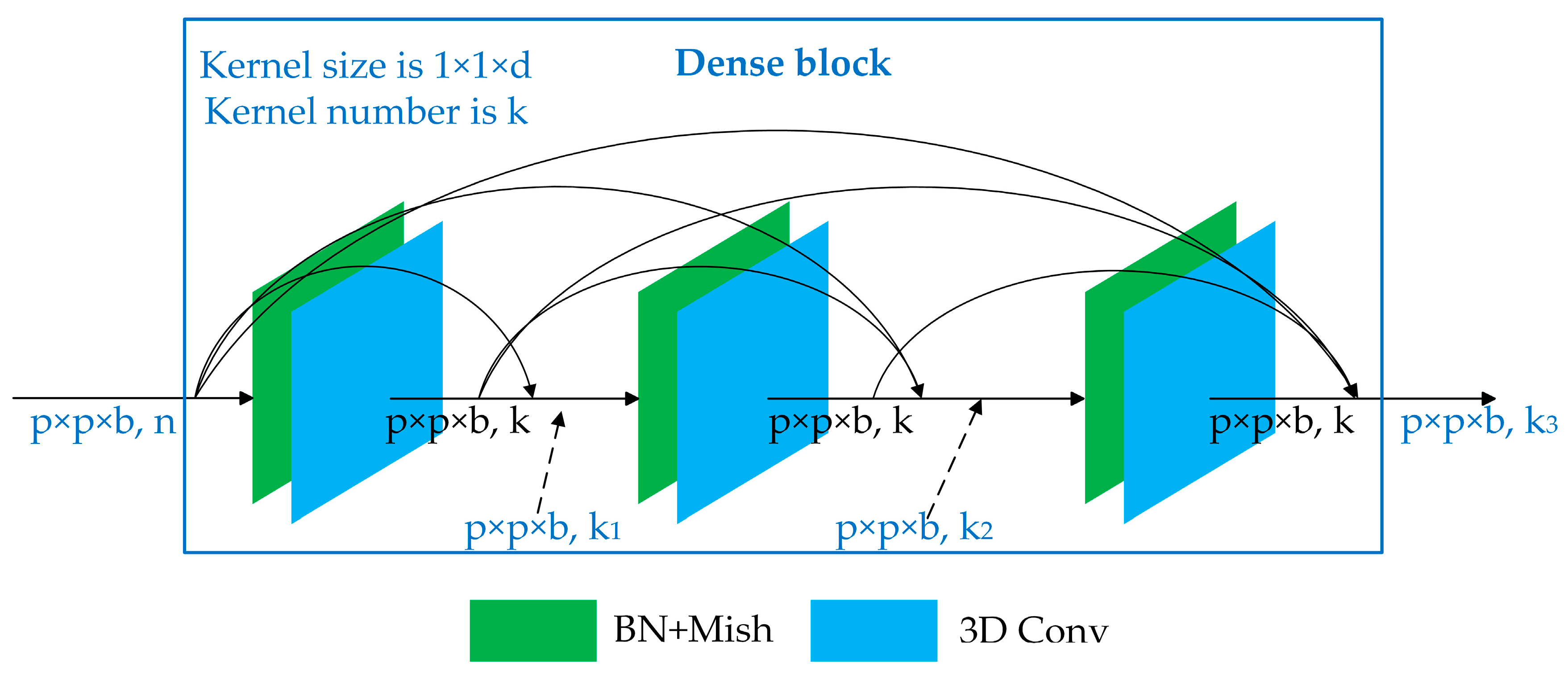 Remotesensing 12 00582 g003