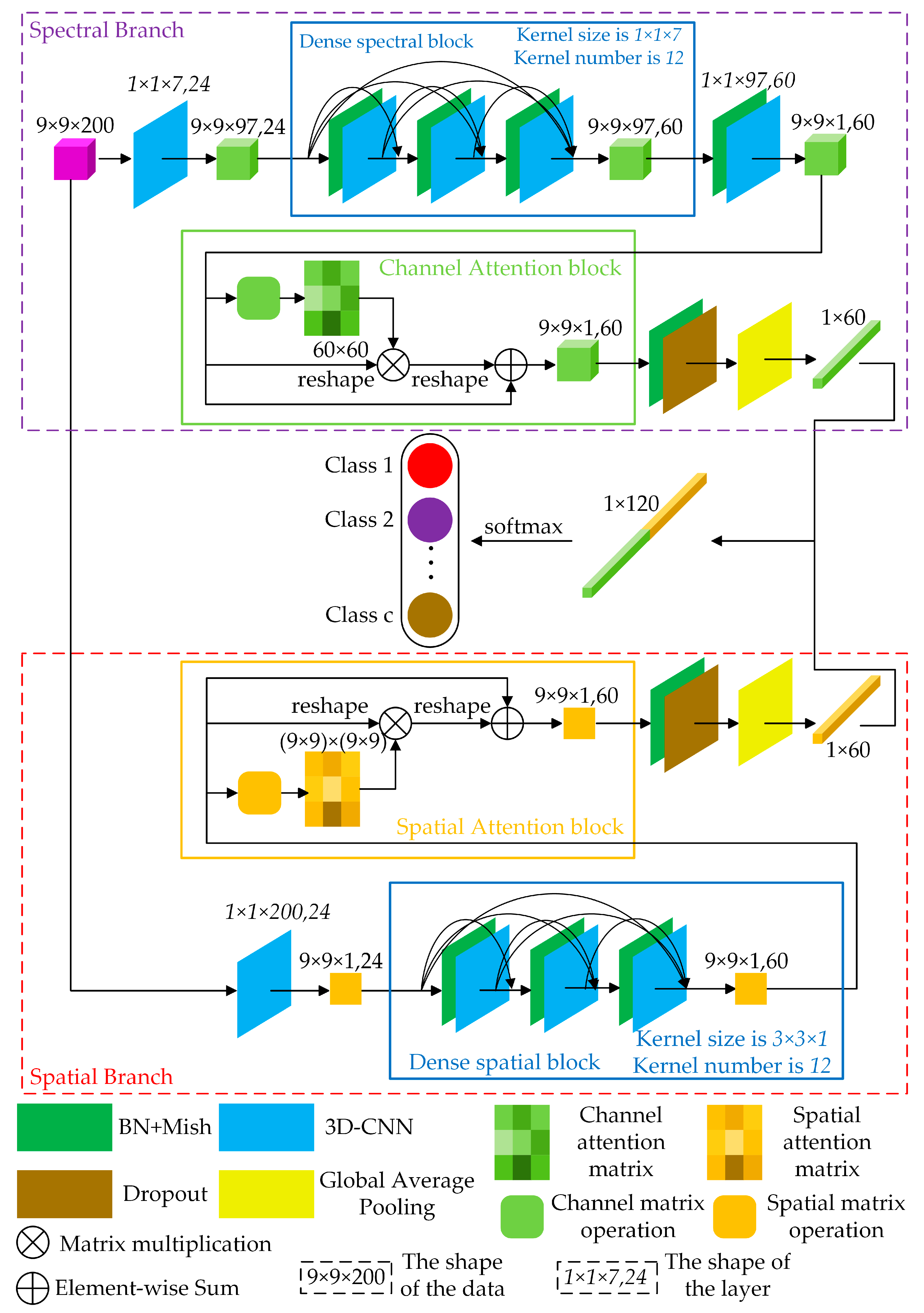 Remotesensing 12 00582 g006