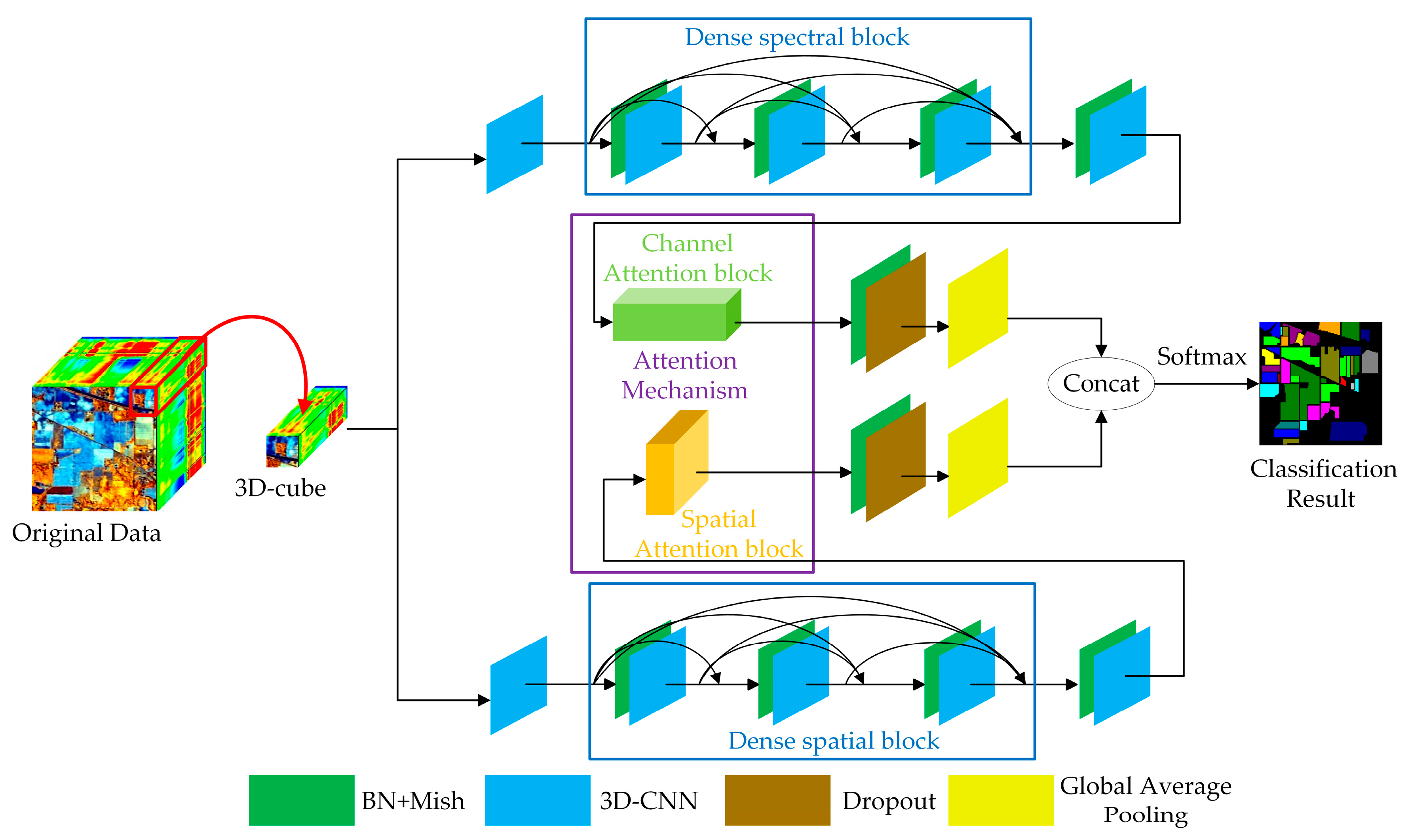 Remotesensing 12 00582 g007