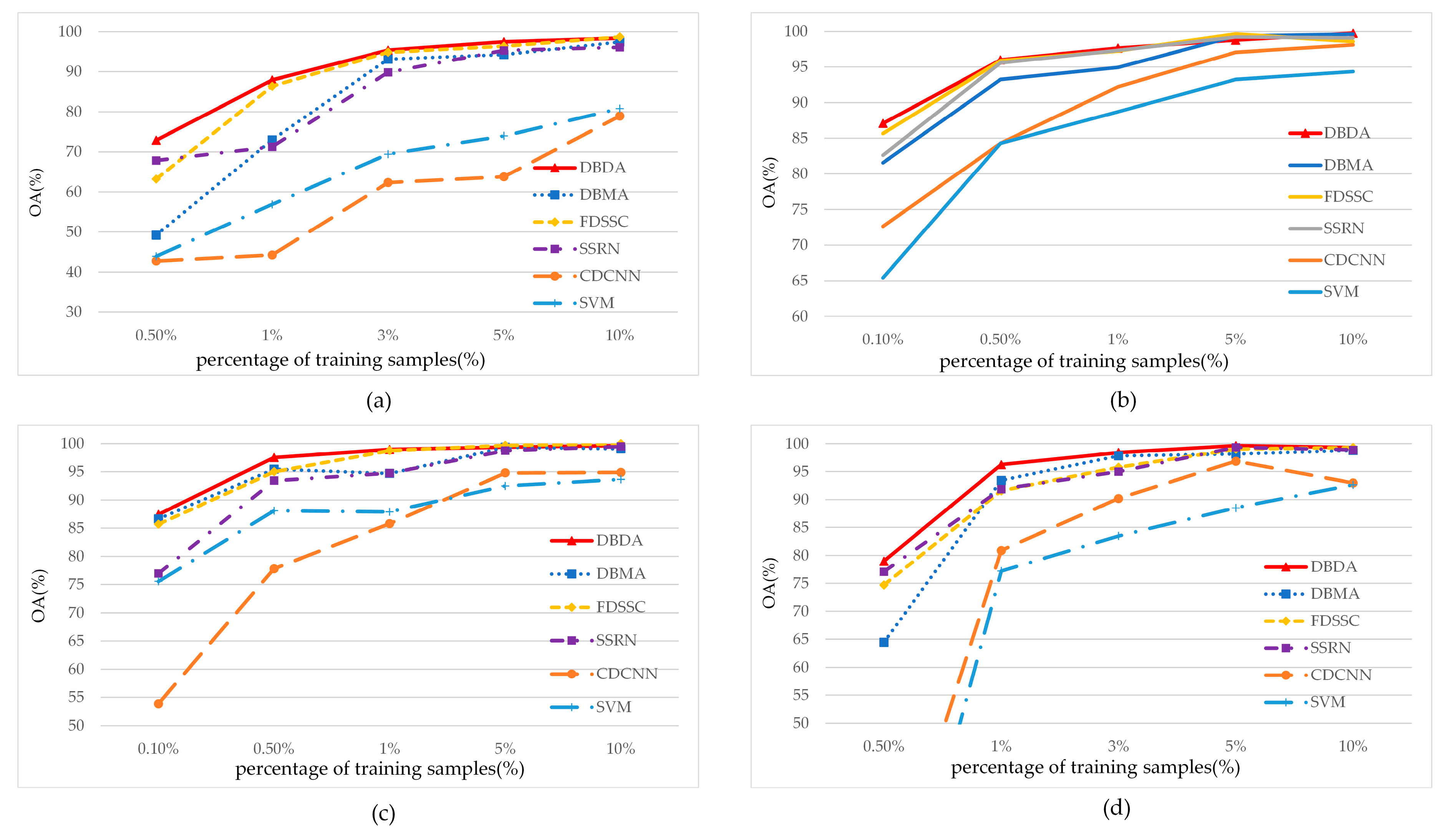 Remotesensing 12 00582 g013