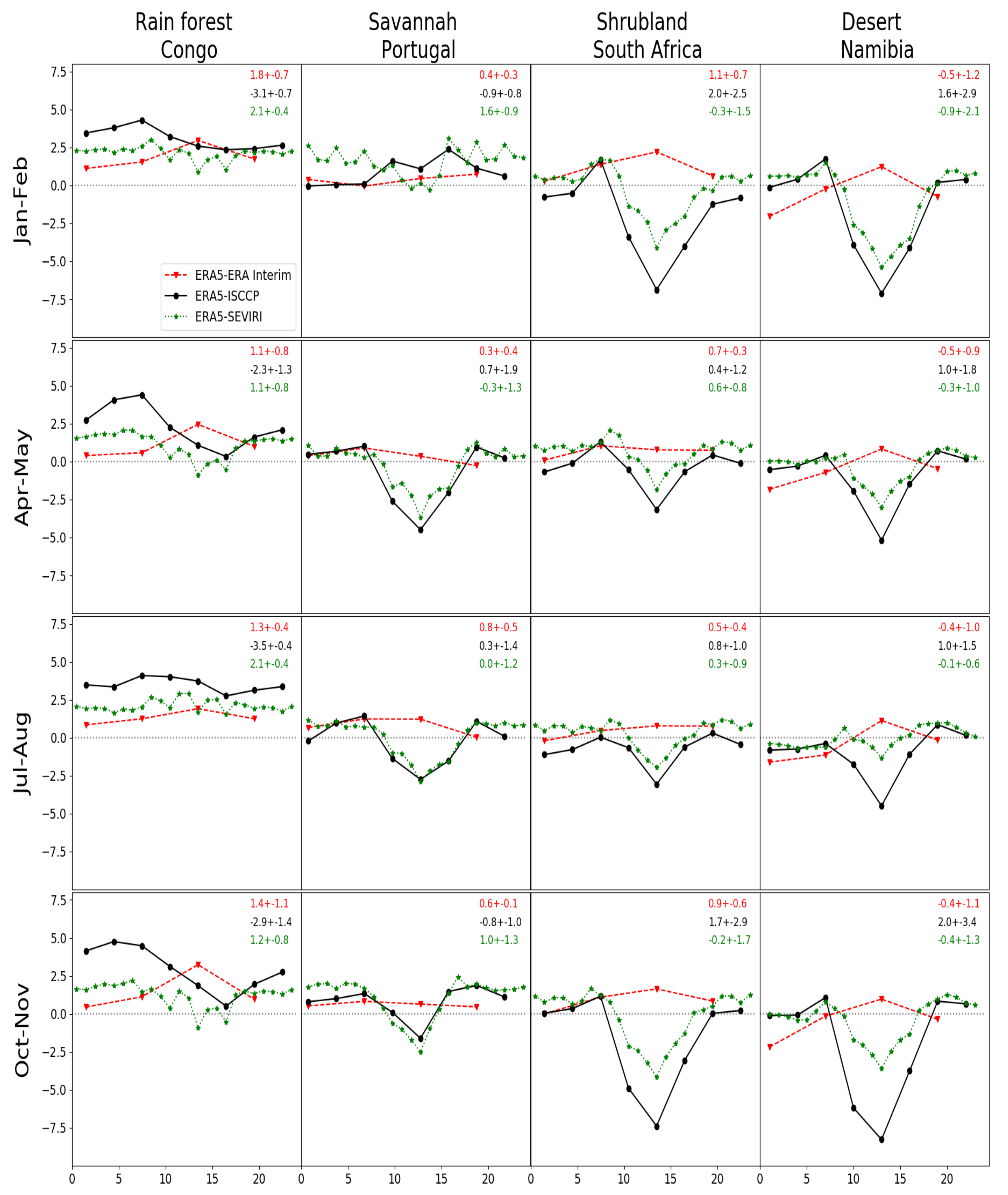 Remotesensing 12 00583 g004 Remotesensing 12 00583 g004