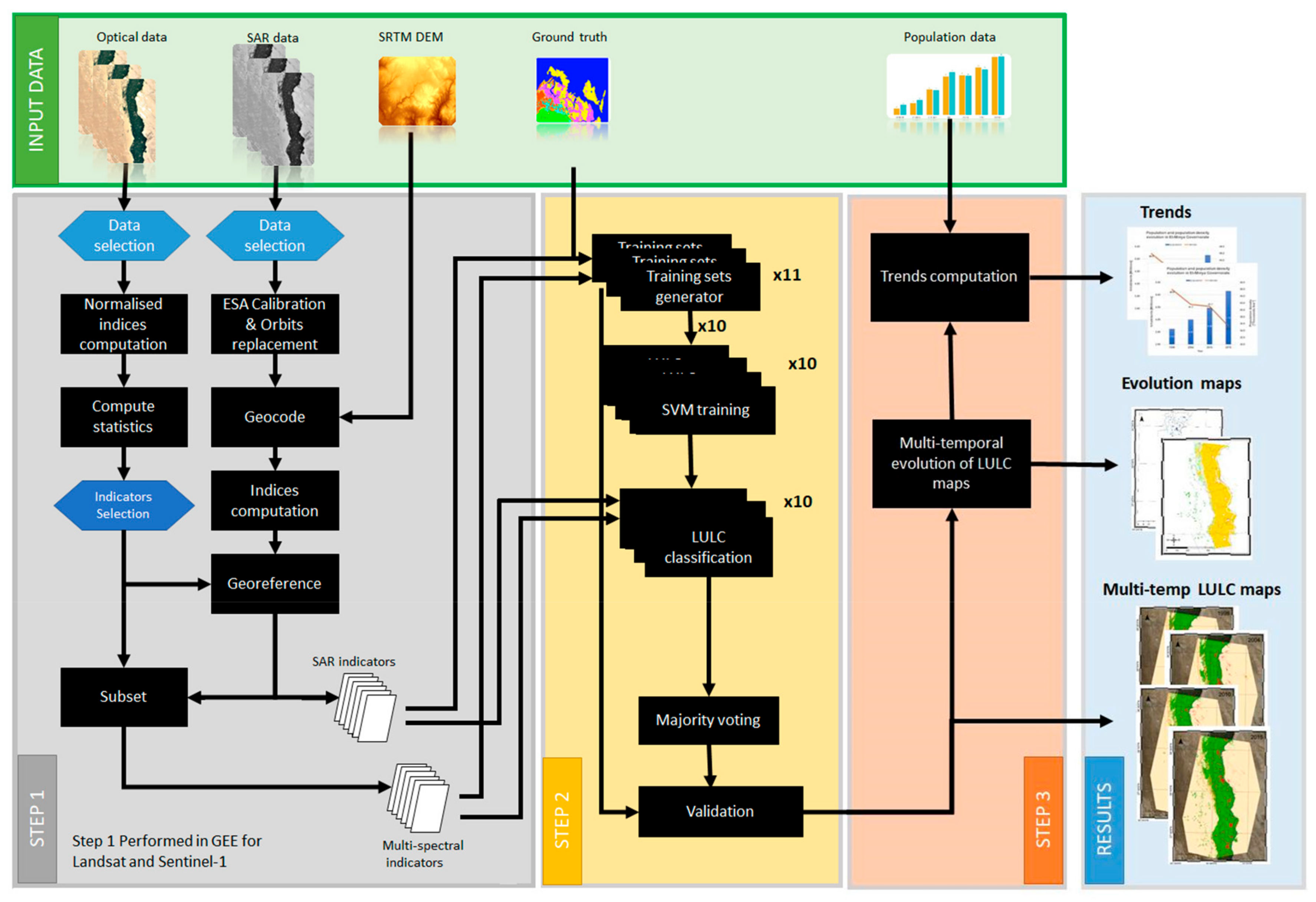 Remotesensing 12 00584 g003