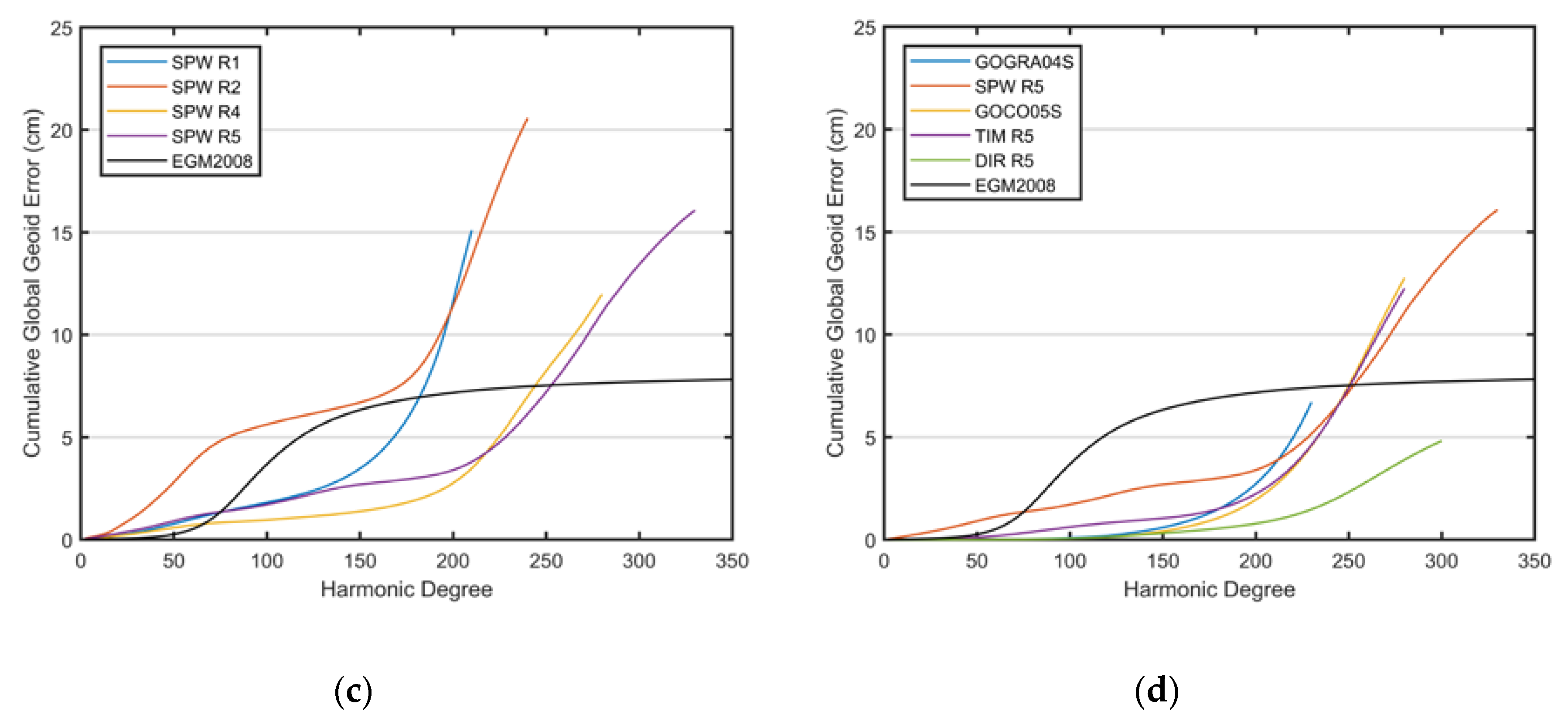 Remotesensing 12 00586 g001b Remotesensing 12 00586 g001b