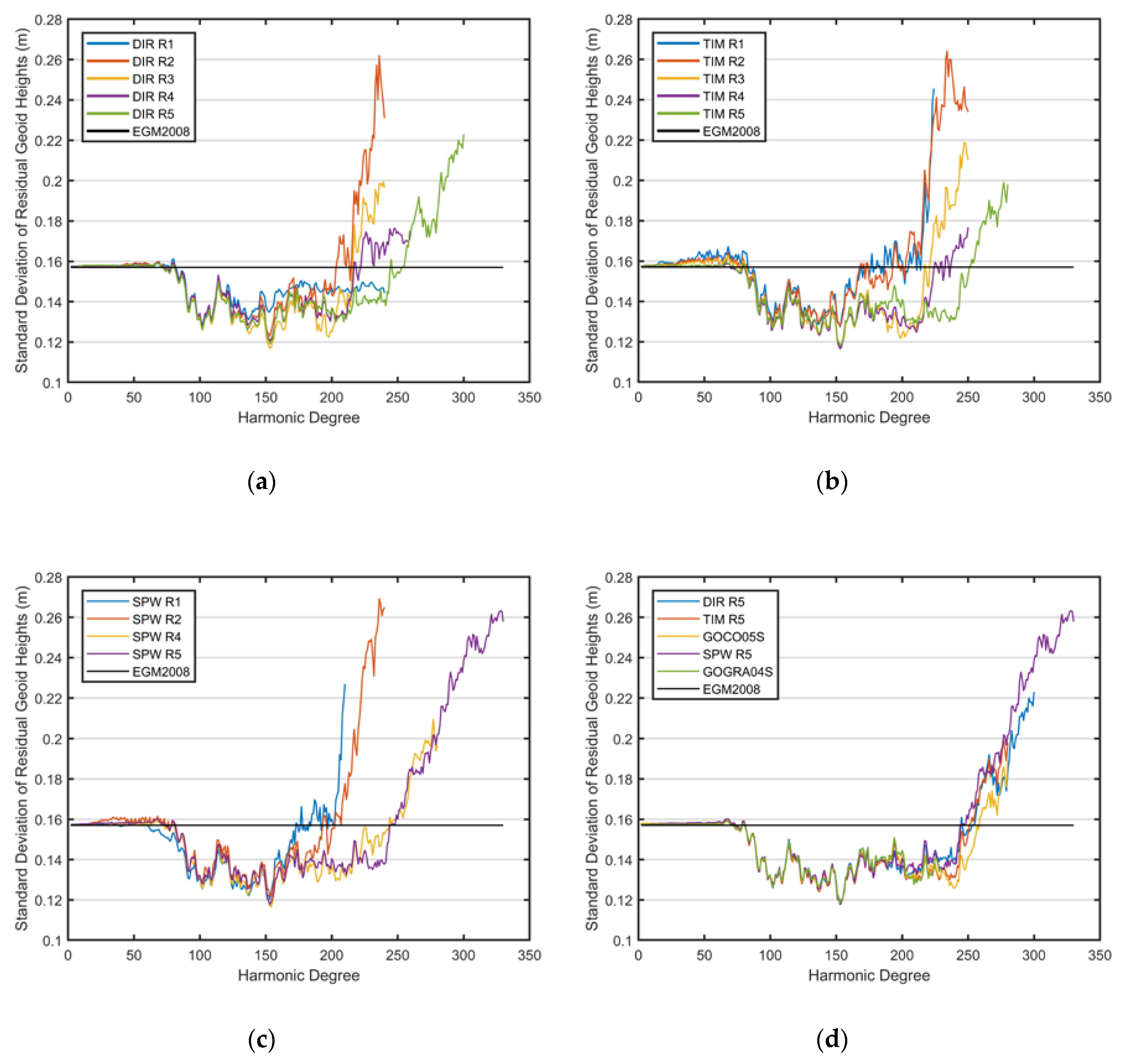 Remotesensing 12 00586 g005 Remotesensing 12 00586 g005