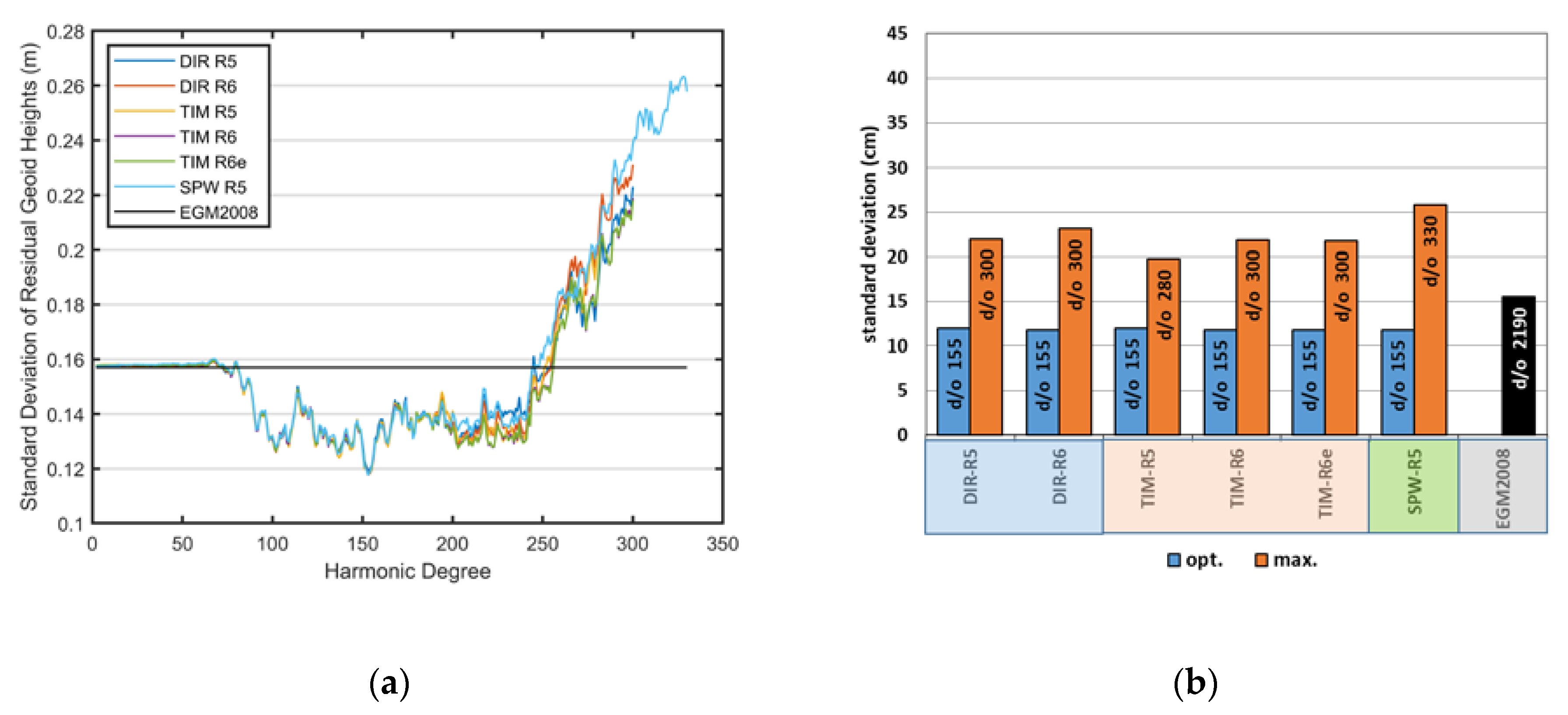 Remotesensing 12 00586 g007 Remotesensing 12 00586 g007