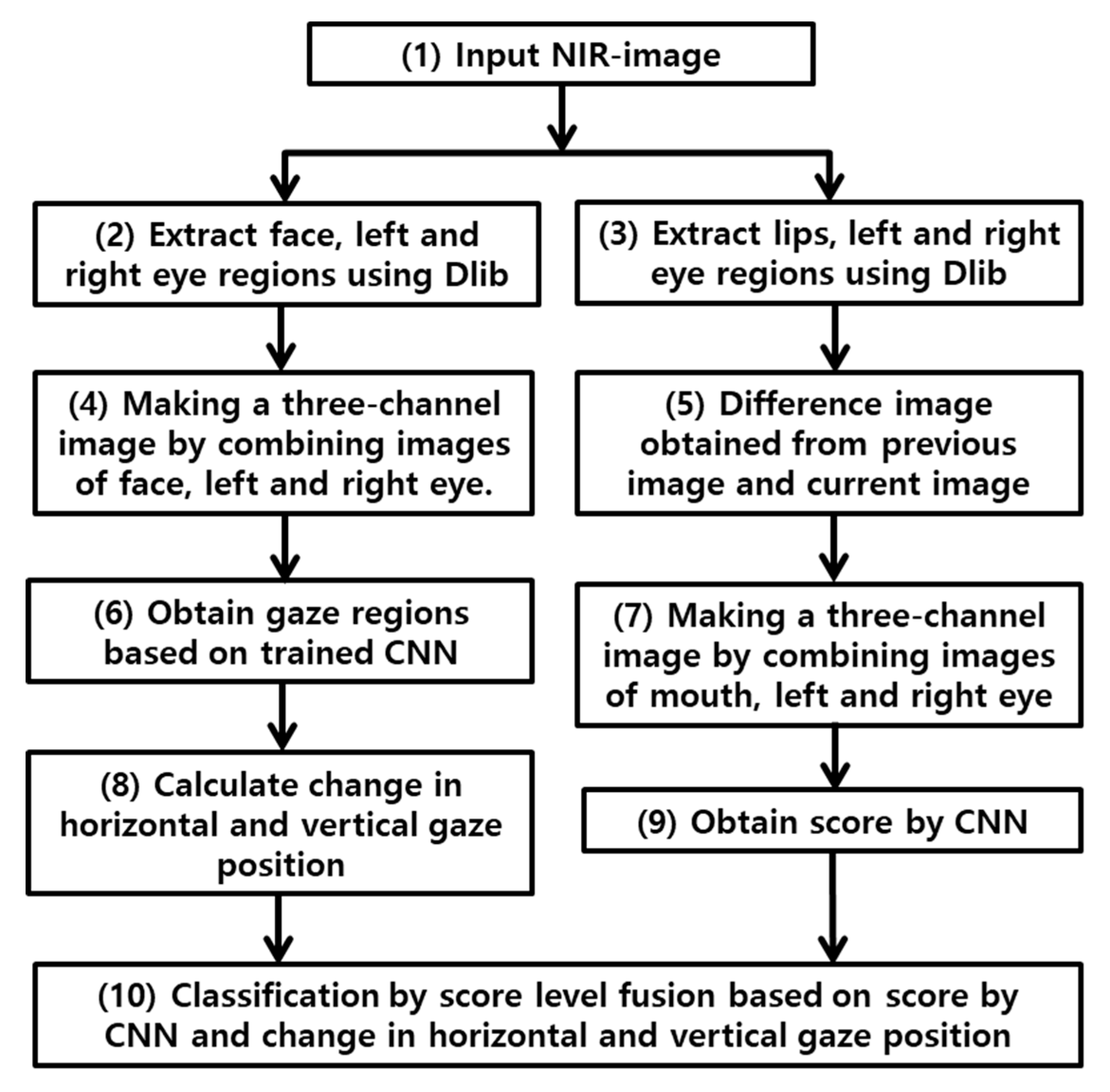 Remotesensing 12 00587 g001 Remotesensing 12 00587 g001
