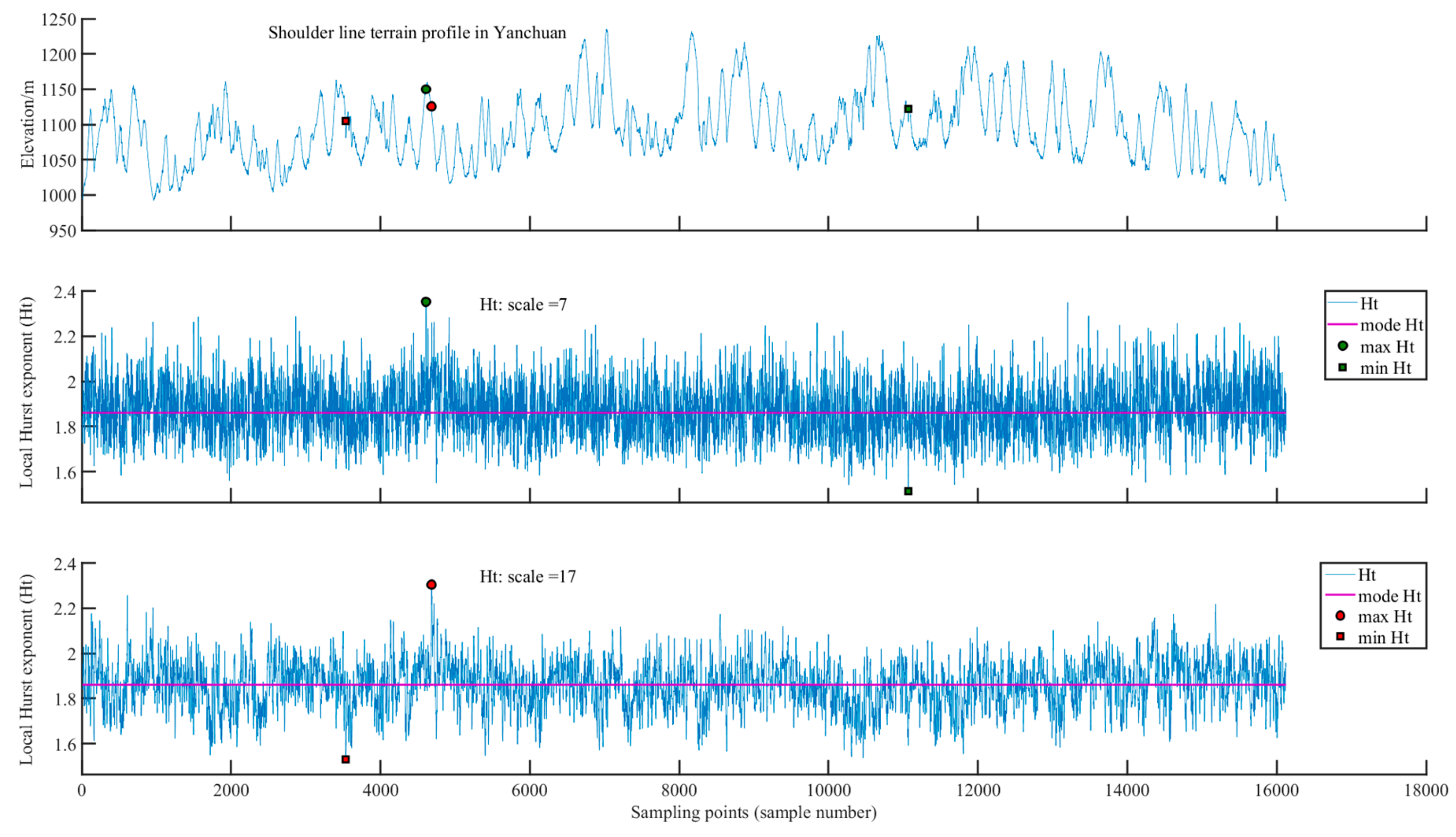 Remotesensing 12 00589 g006